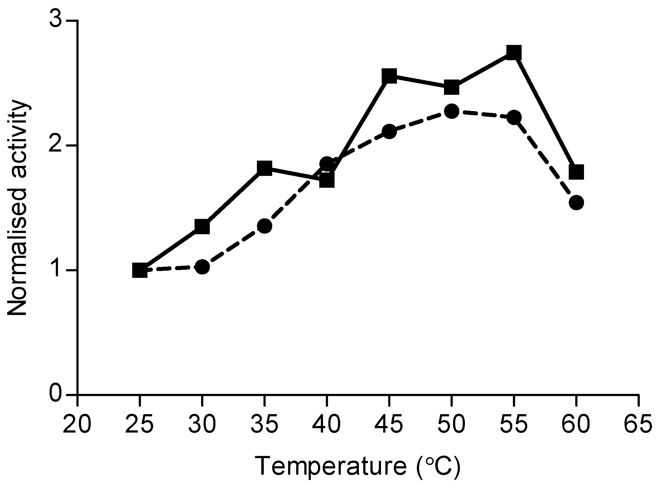 Molecules 30 02234 g007