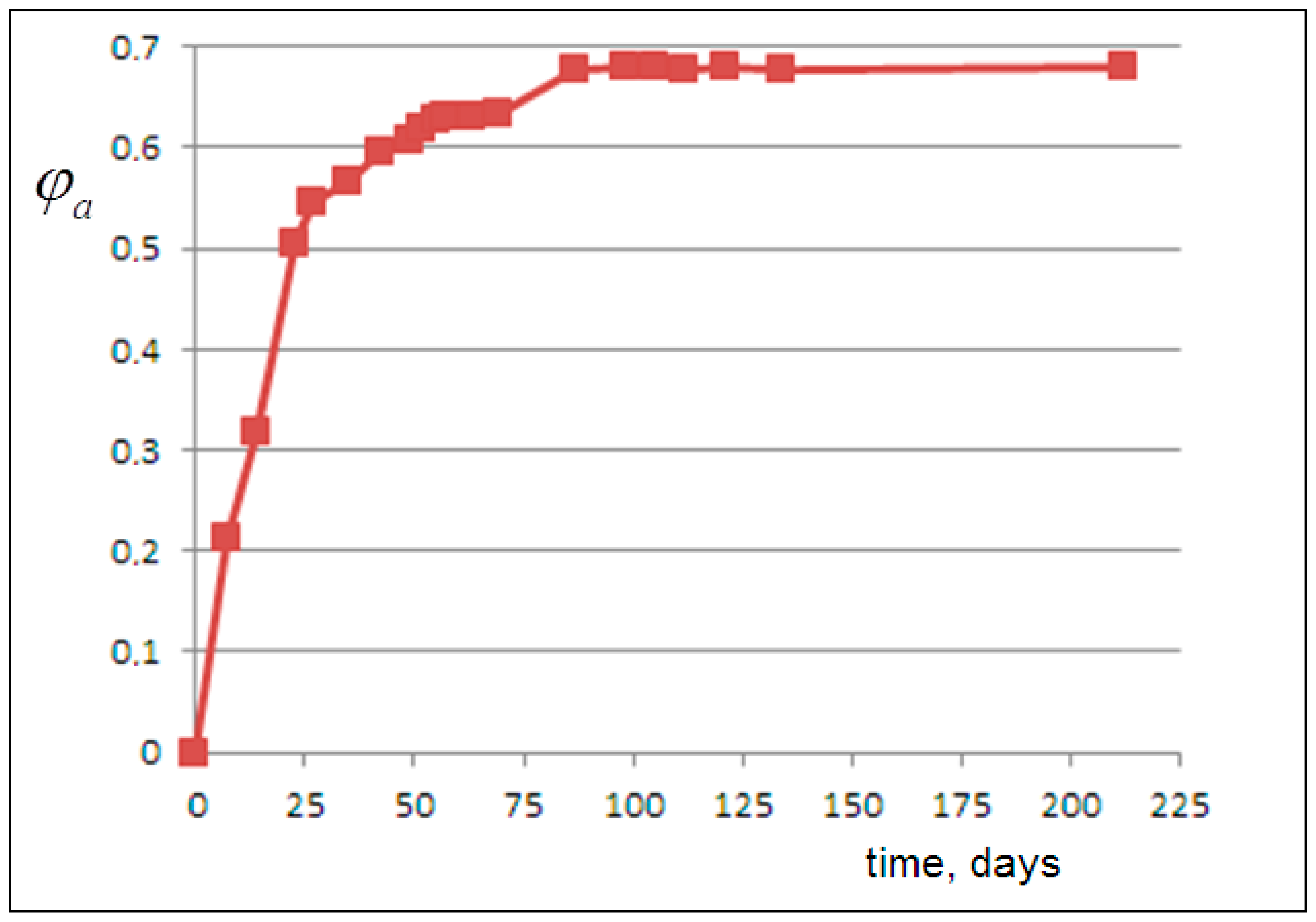 Molecules 30 02235 g003