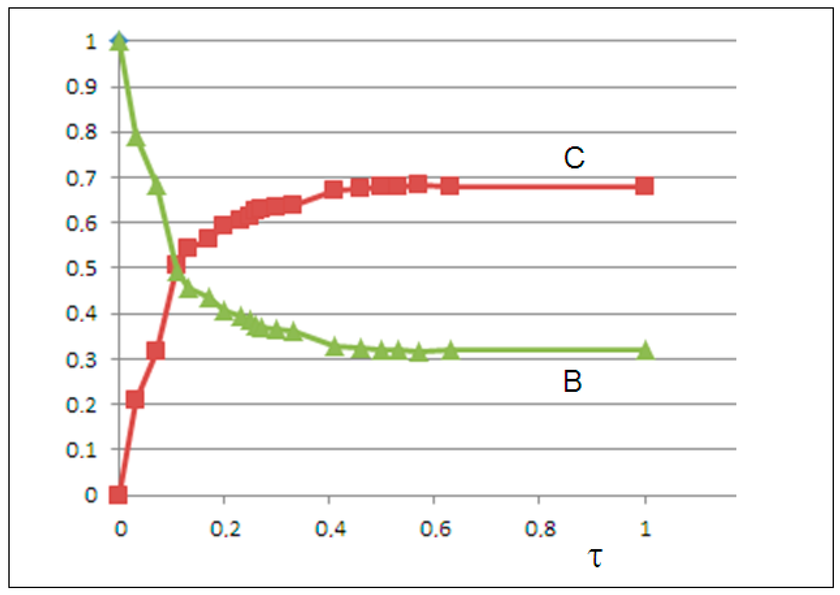 Molecules 30 02235 g007