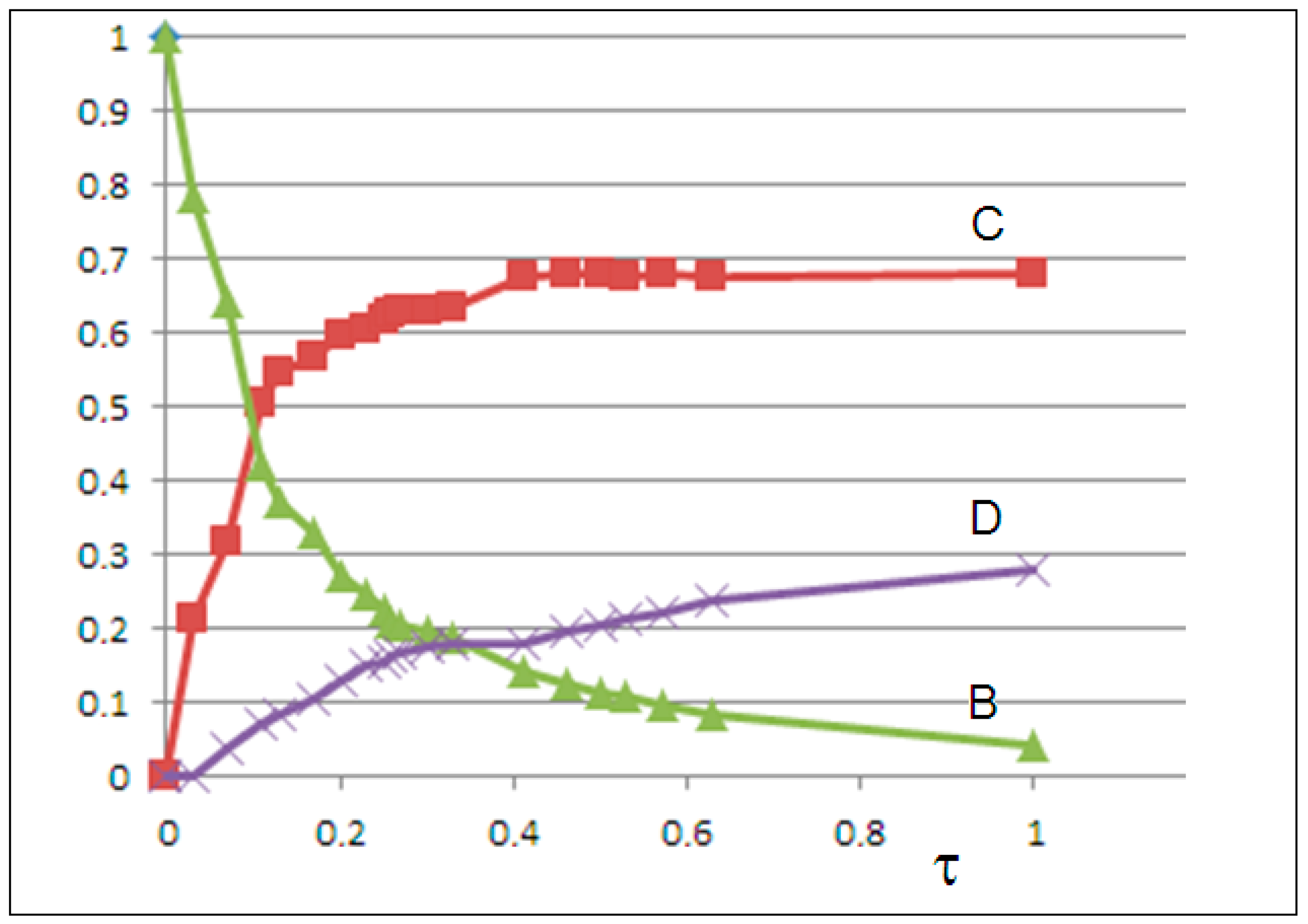 Molecules 30 02235 g008