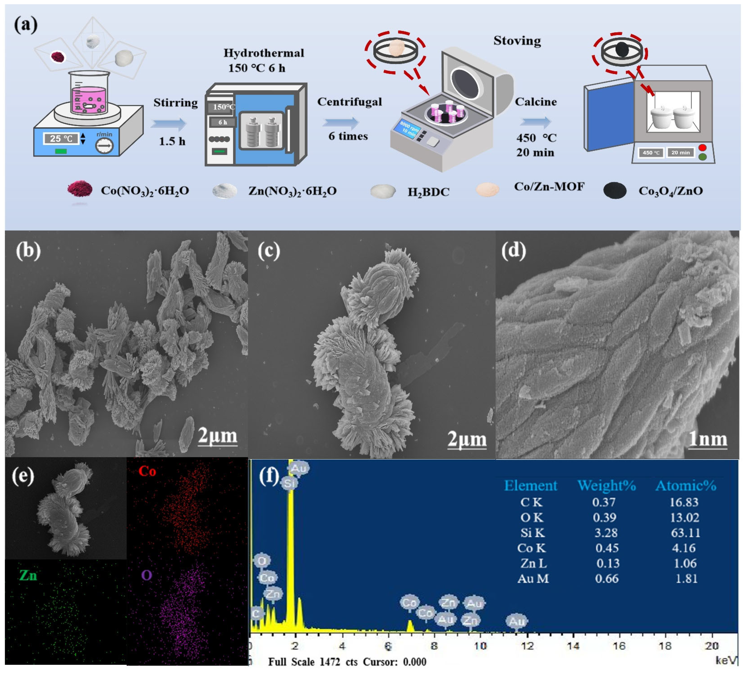 Molecules 30 02237 g001