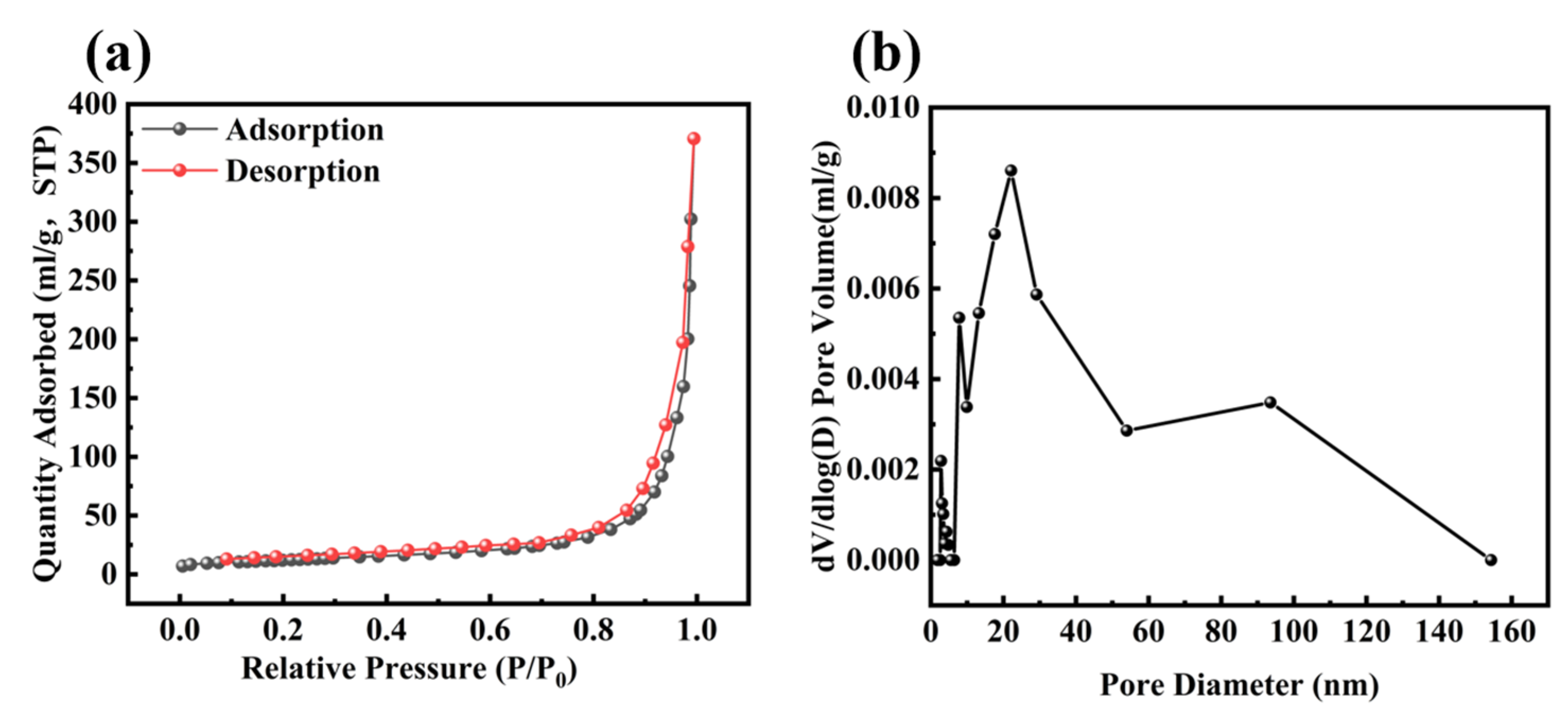 Molecules 30 02237 g003
