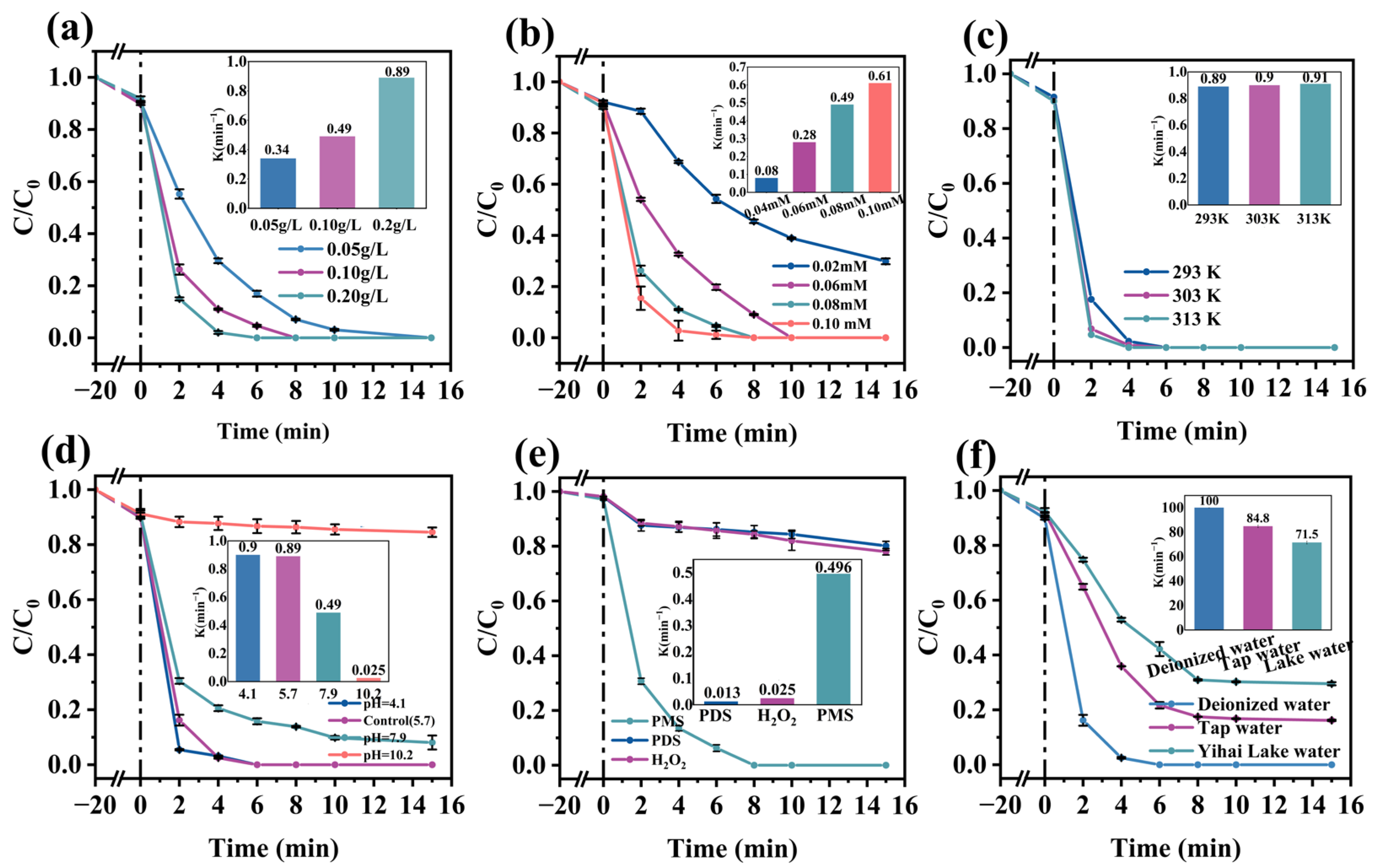 Molecules 30 02237 g004