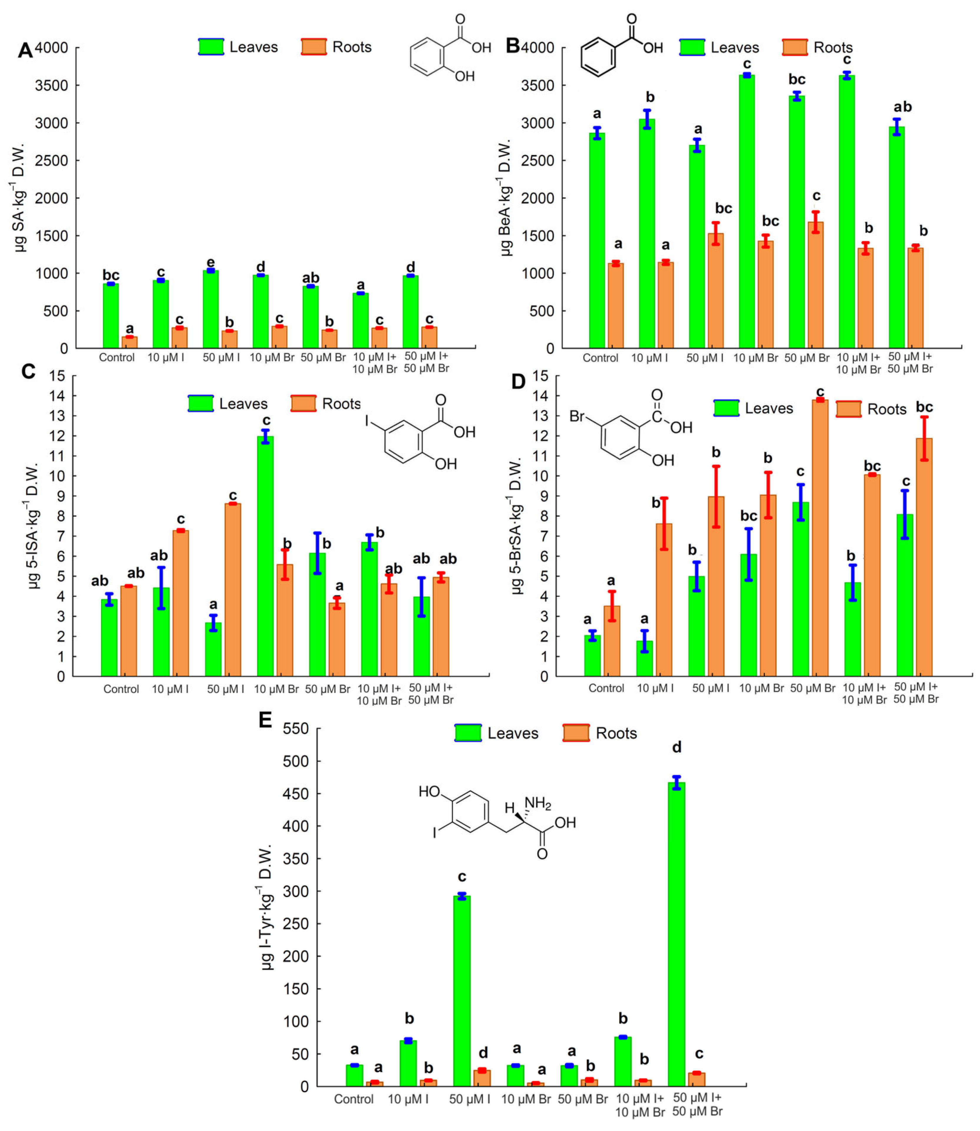 Molecules 30 02239 g001 Molecules 30 02239 g001