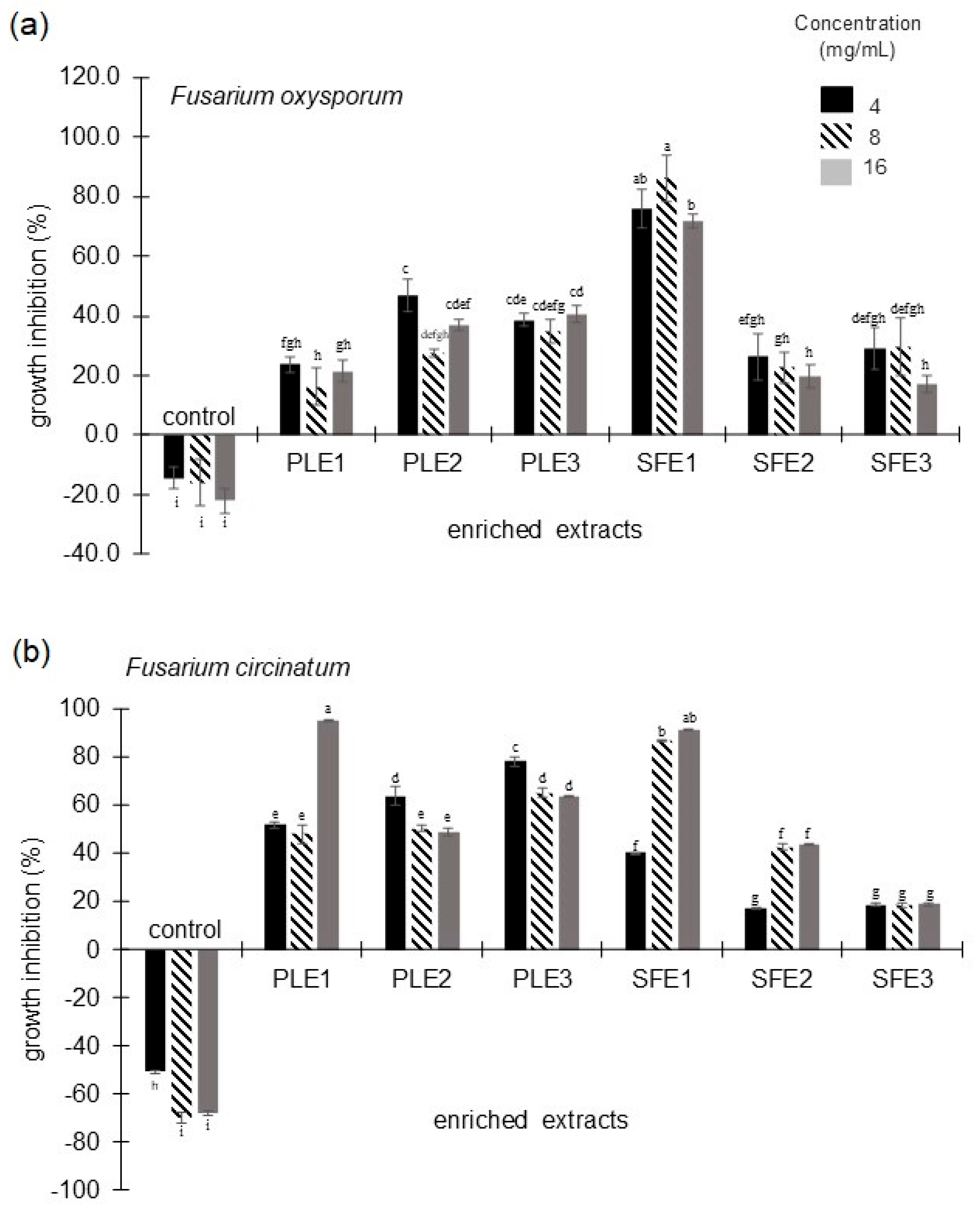 Molecules 30 02240 g001