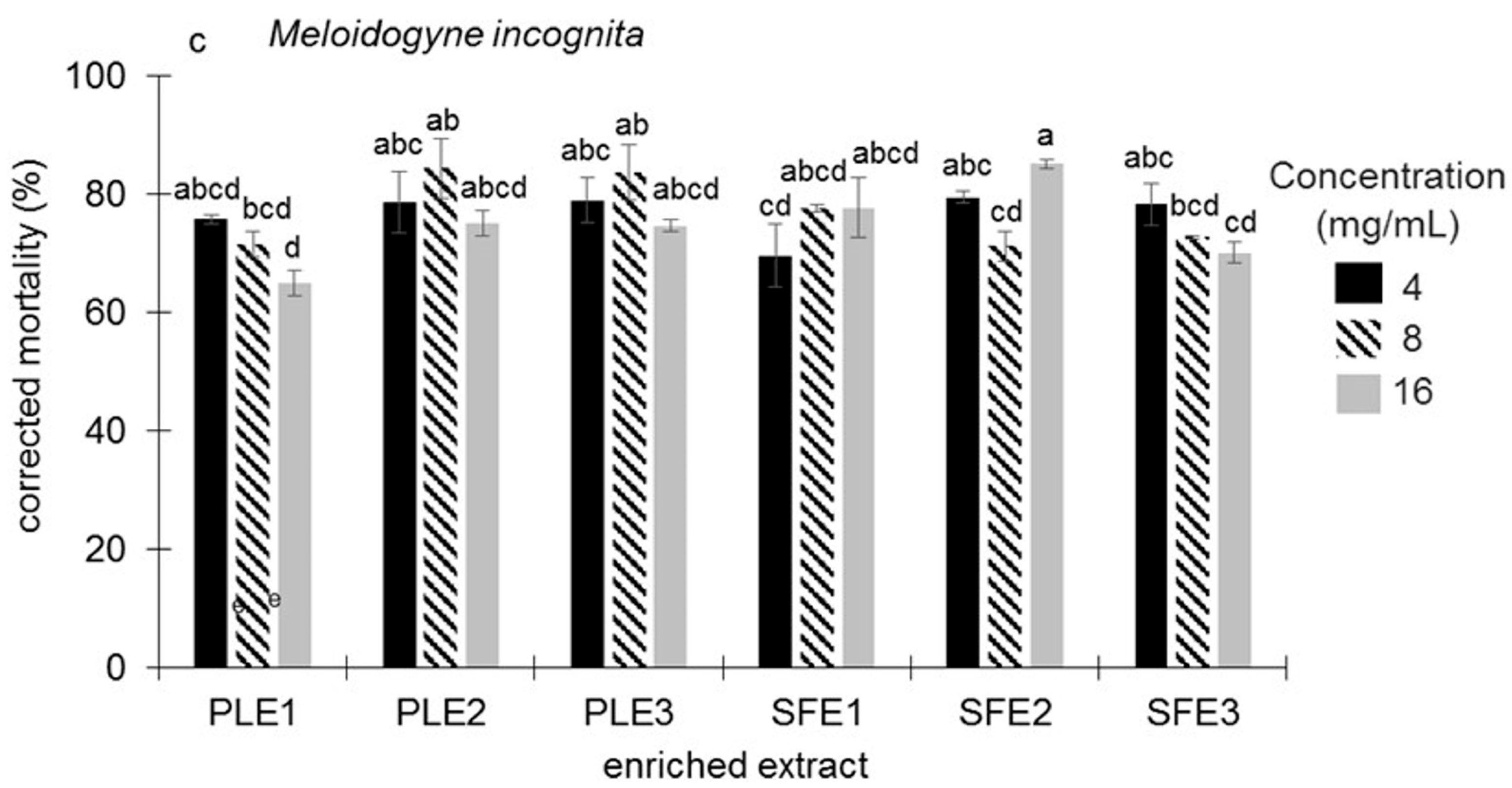 Molecules 30 02240 g002