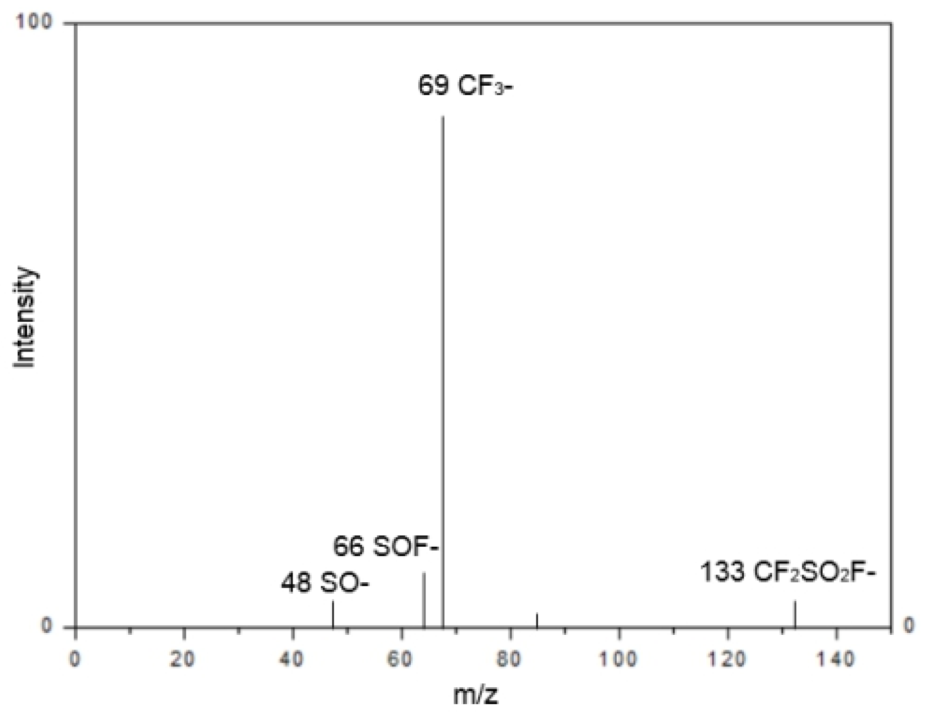 Molecules 30 02241 g002