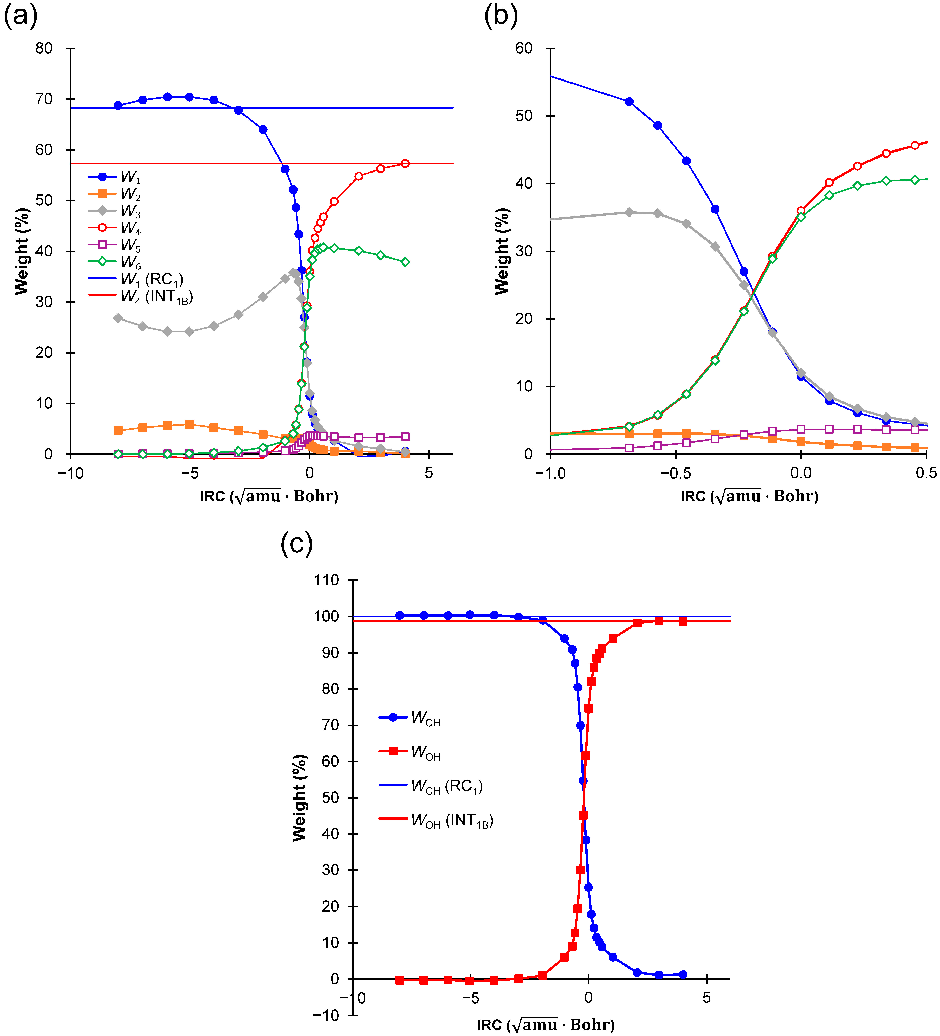 Molecules 30 02242 g003