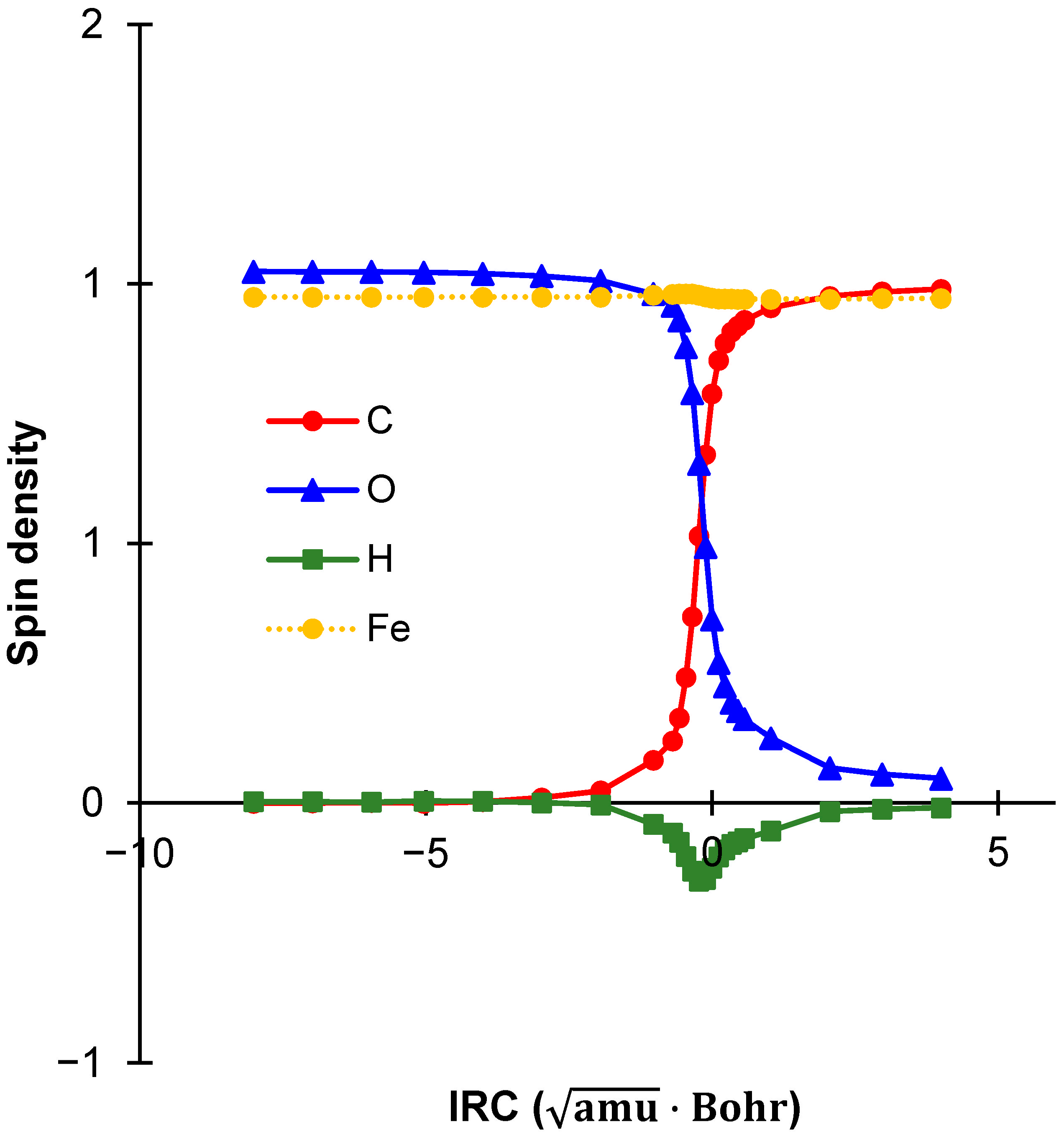Molecules 30 02242 g005