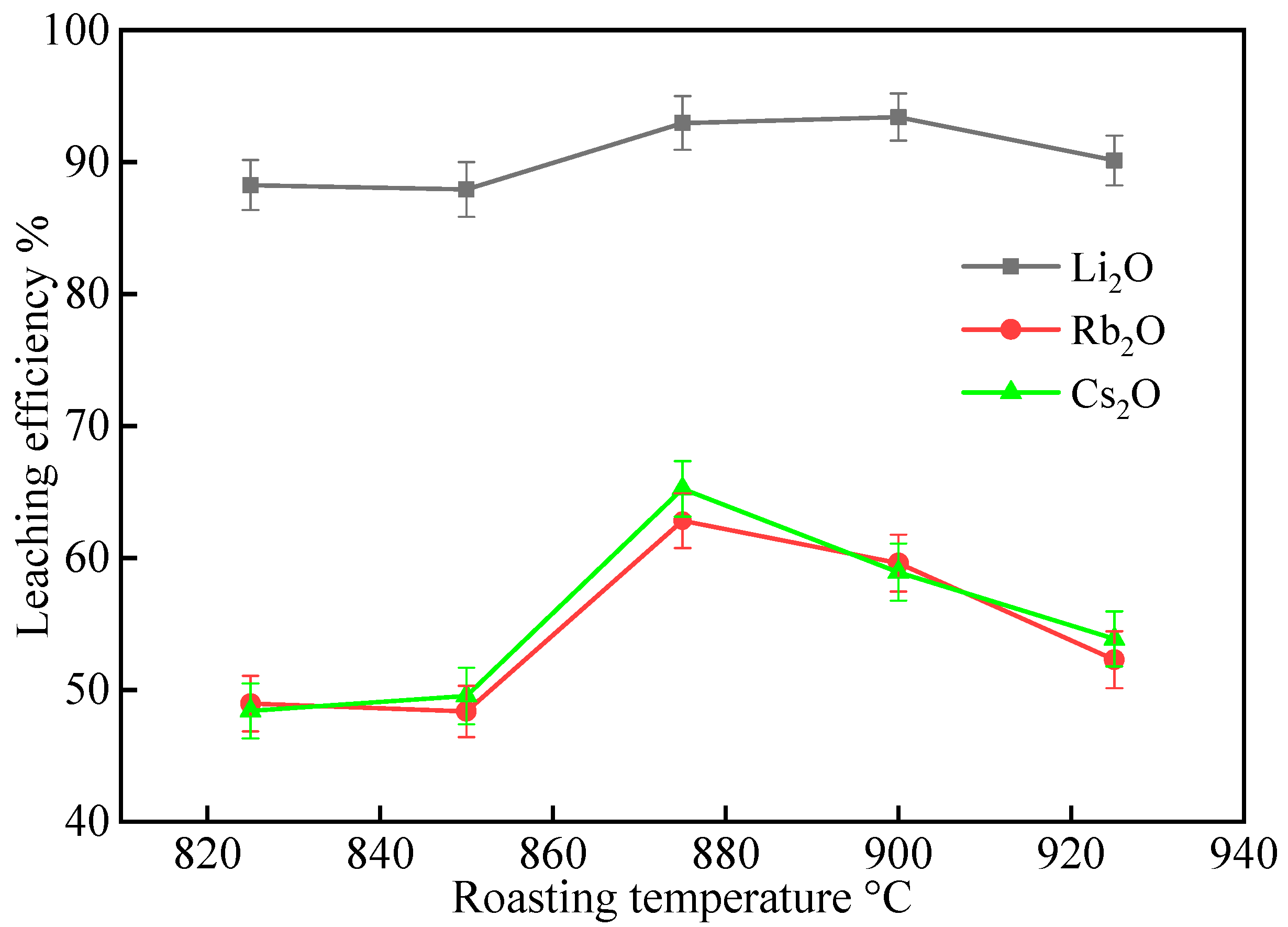 Molecules 30 02244 g001