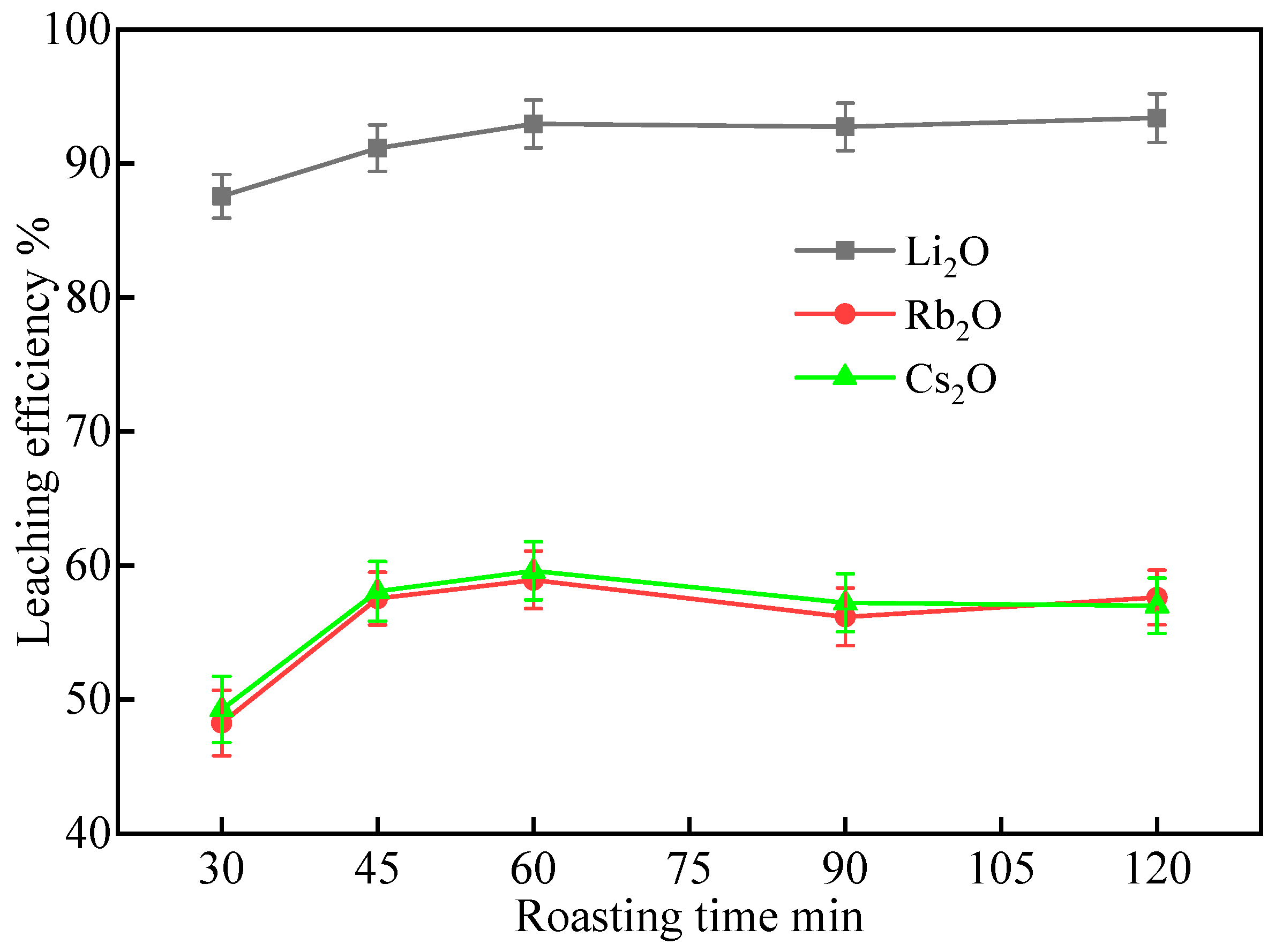 Molecules 30 02244 g002