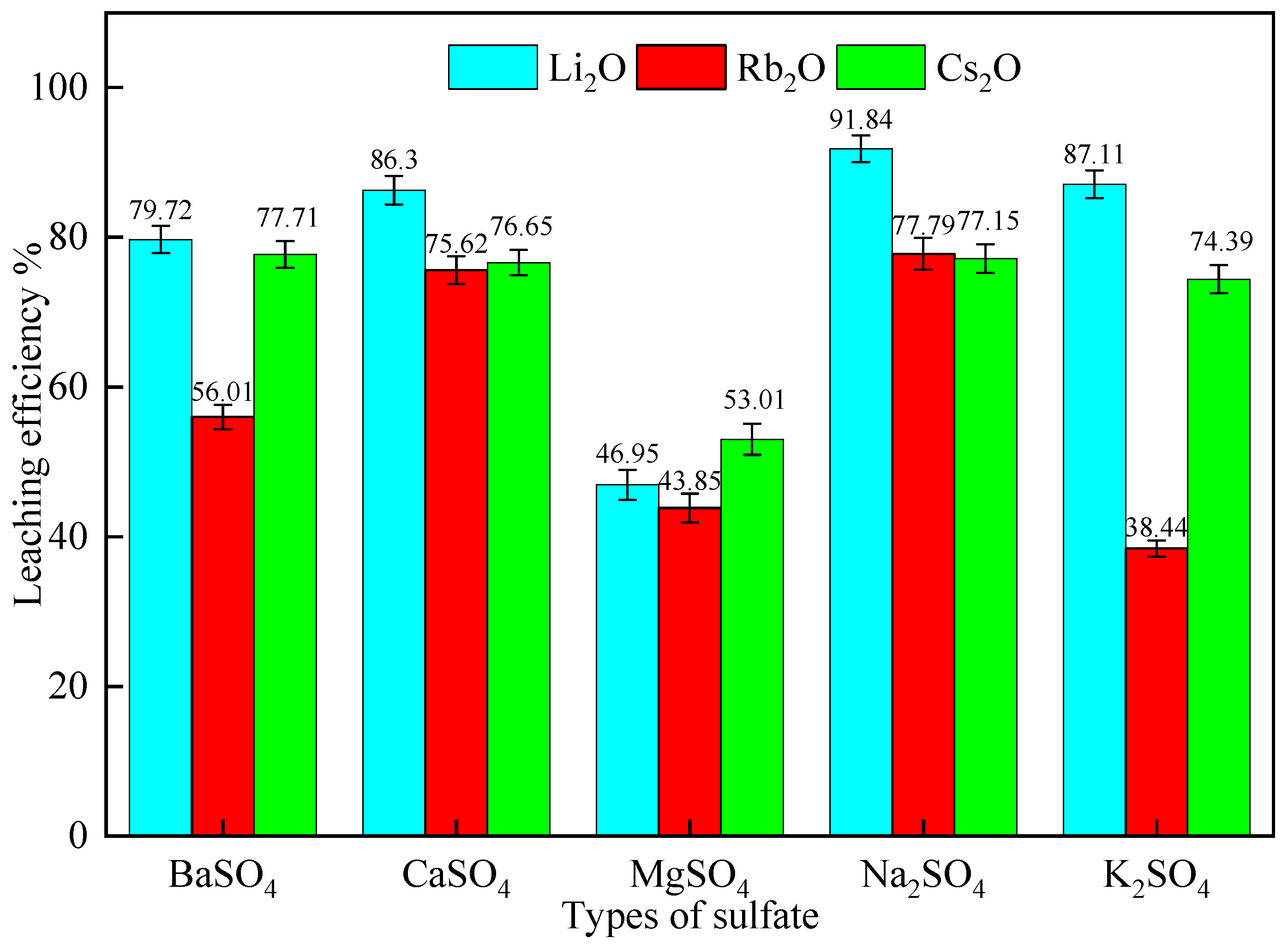 Molecules 30 02244 g003