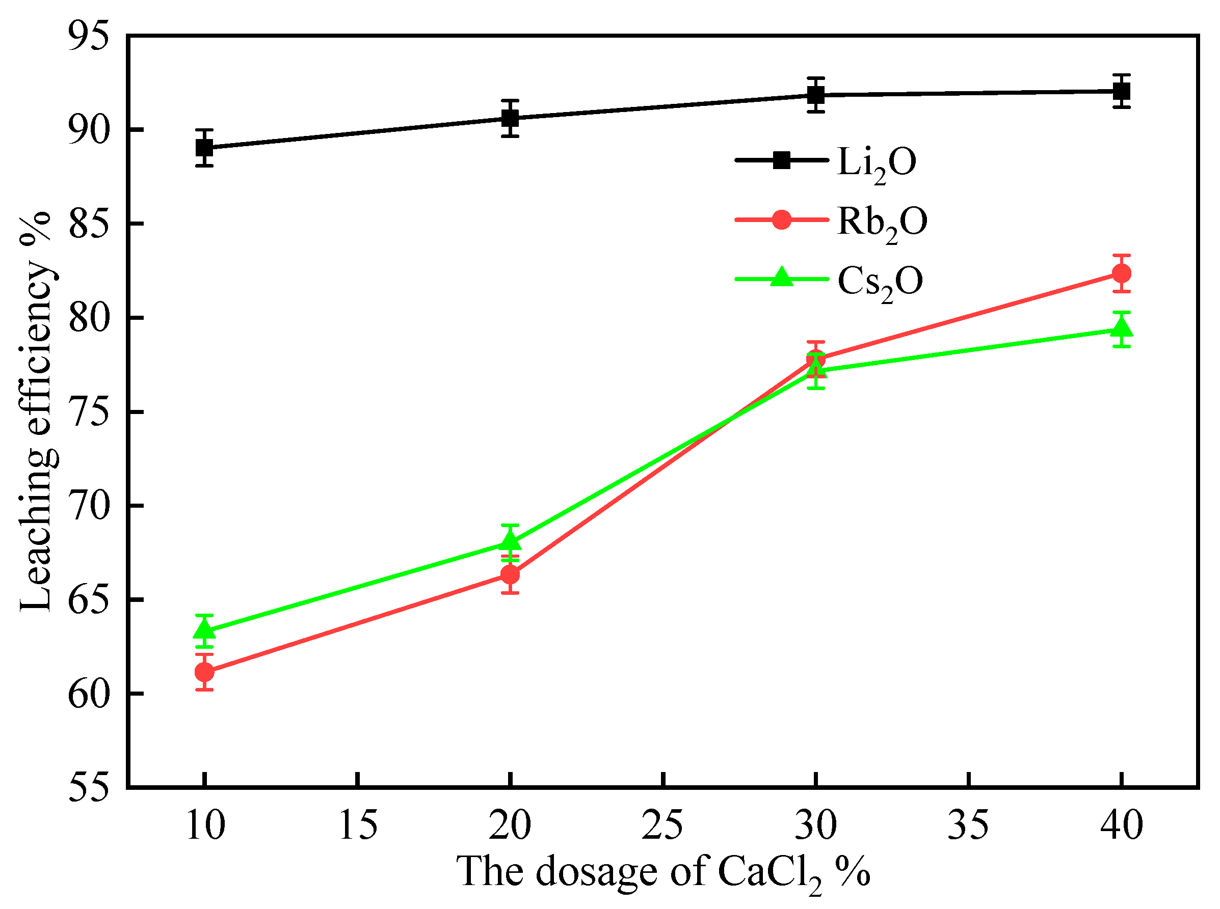 Molecules 30 02244 g005