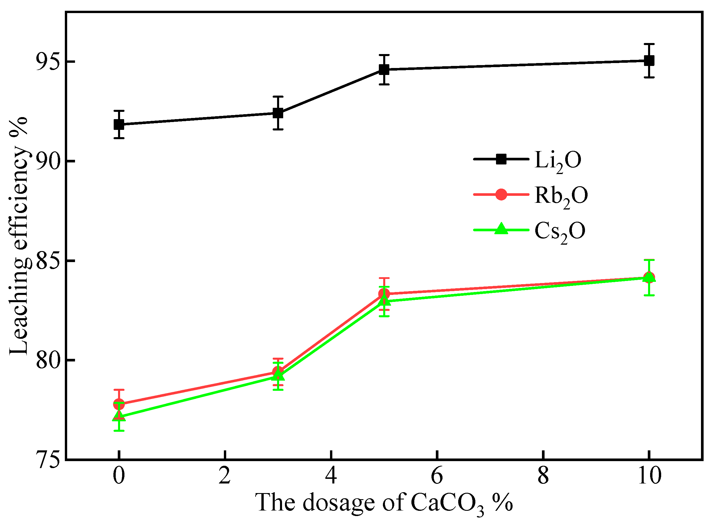 Molecules 30 02244 g006