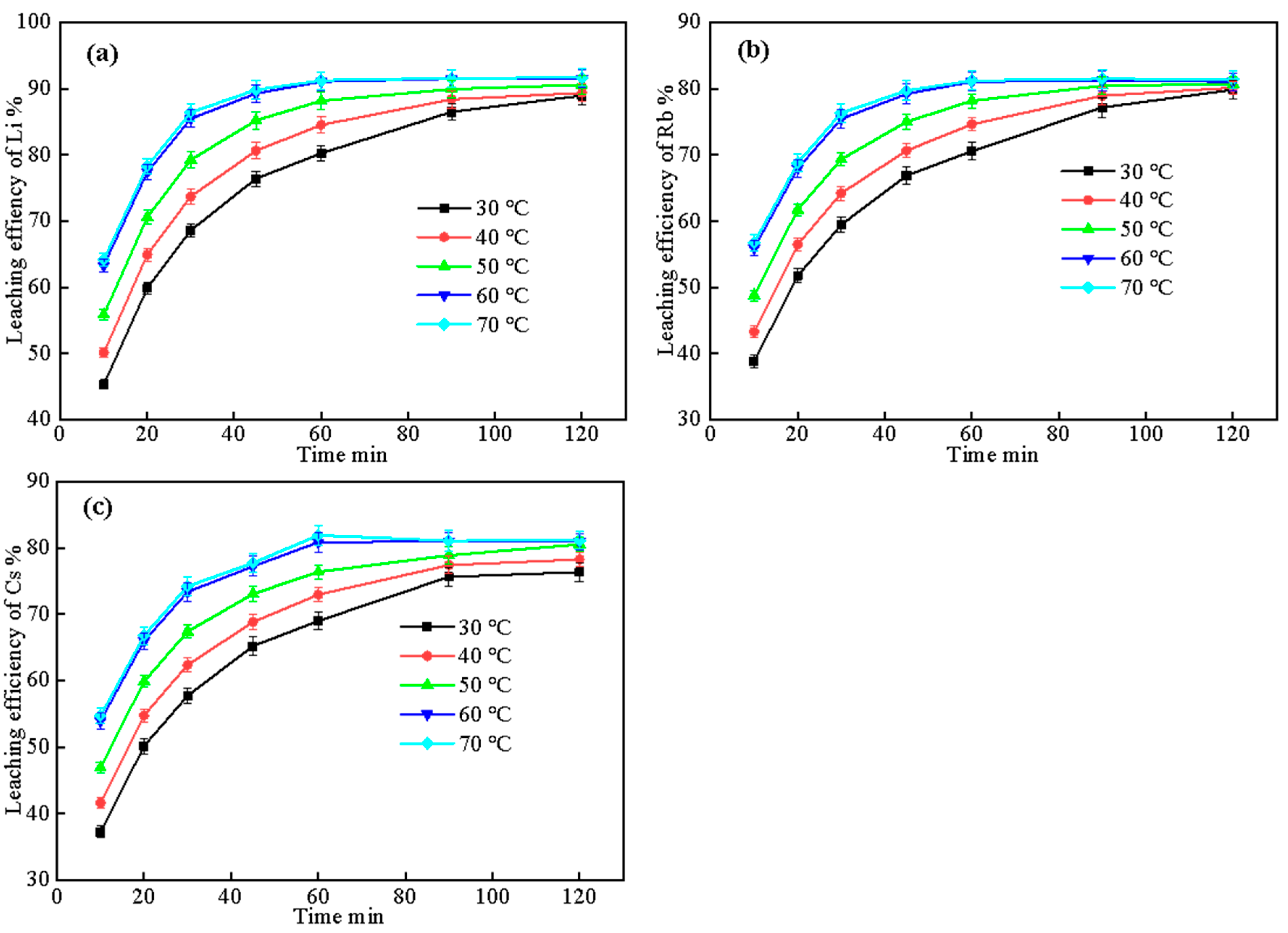 Molecules 30 02244 g007
