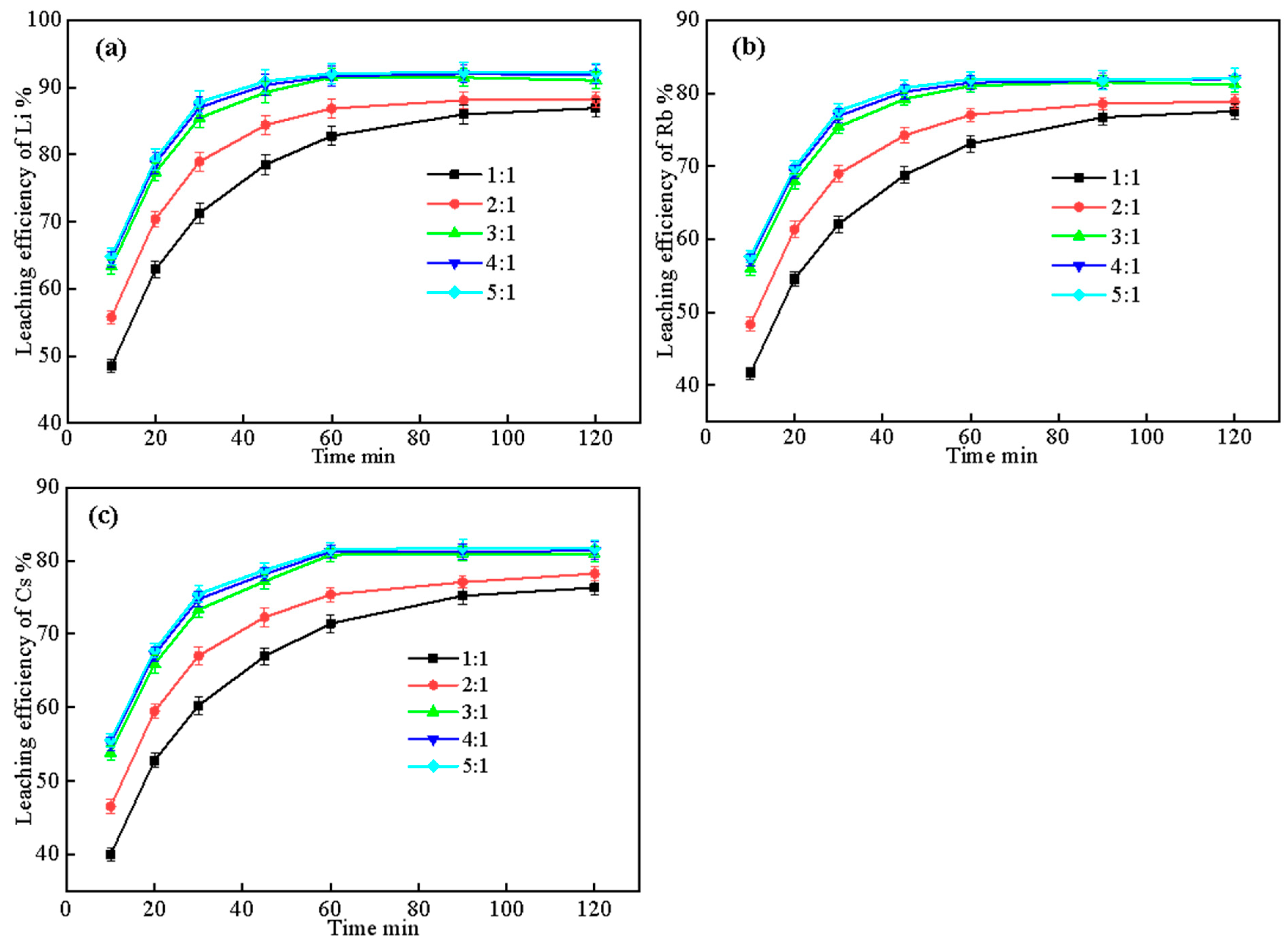 Molecules 30 02244 g008
