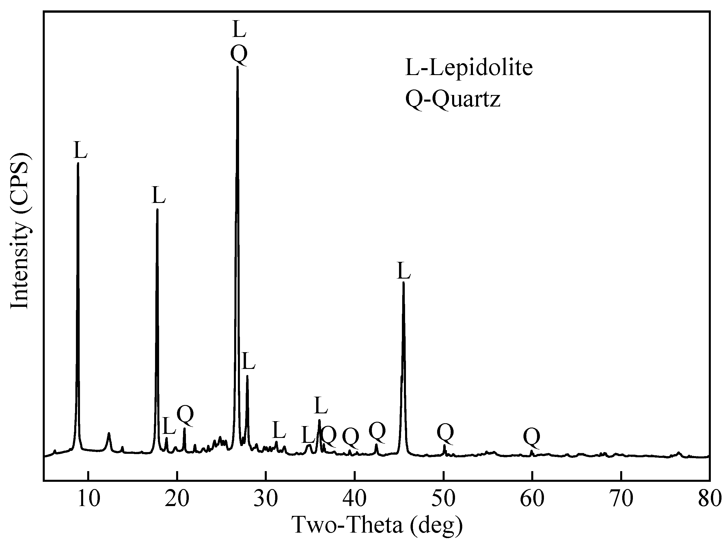 Molecules 30 02244 g011