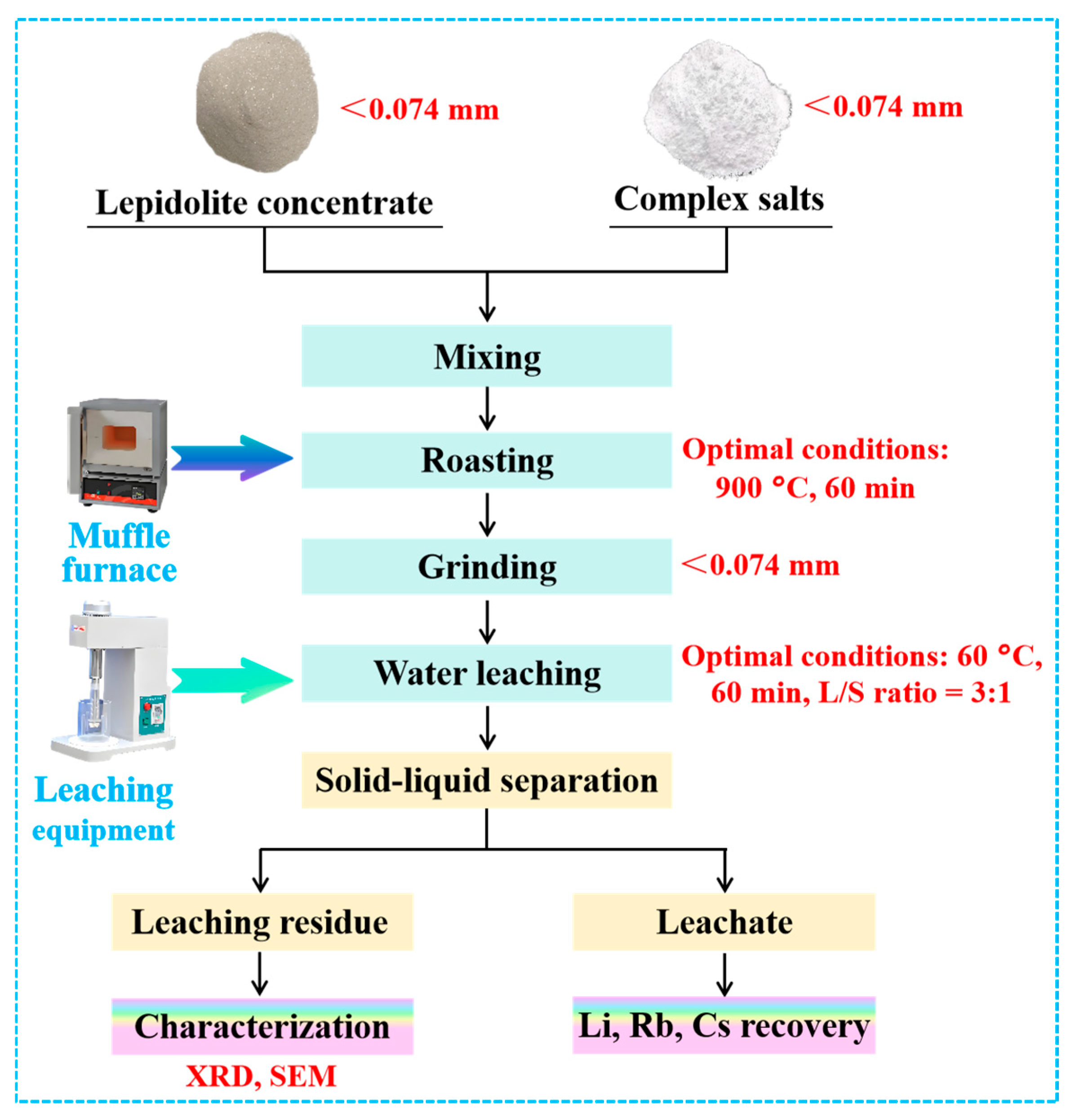 Molecules 30 02244 g012