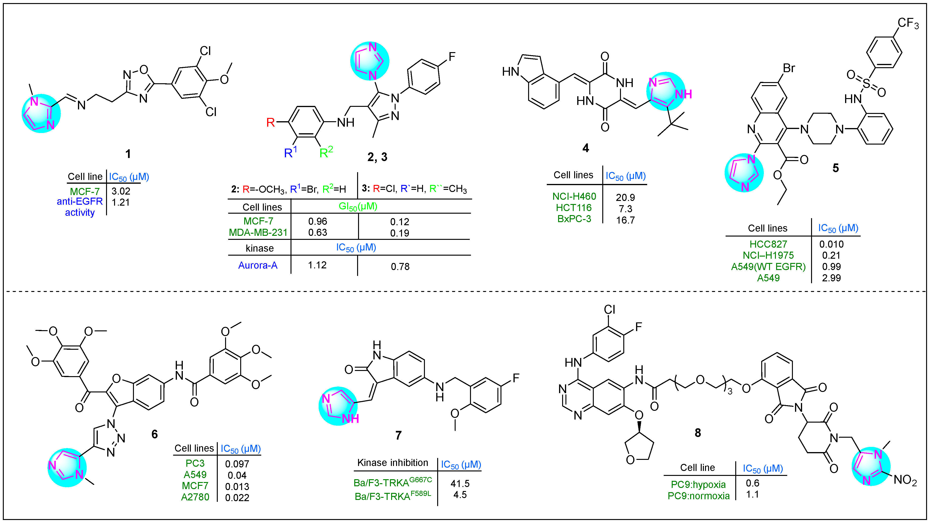 Molecules 30 02245 g002