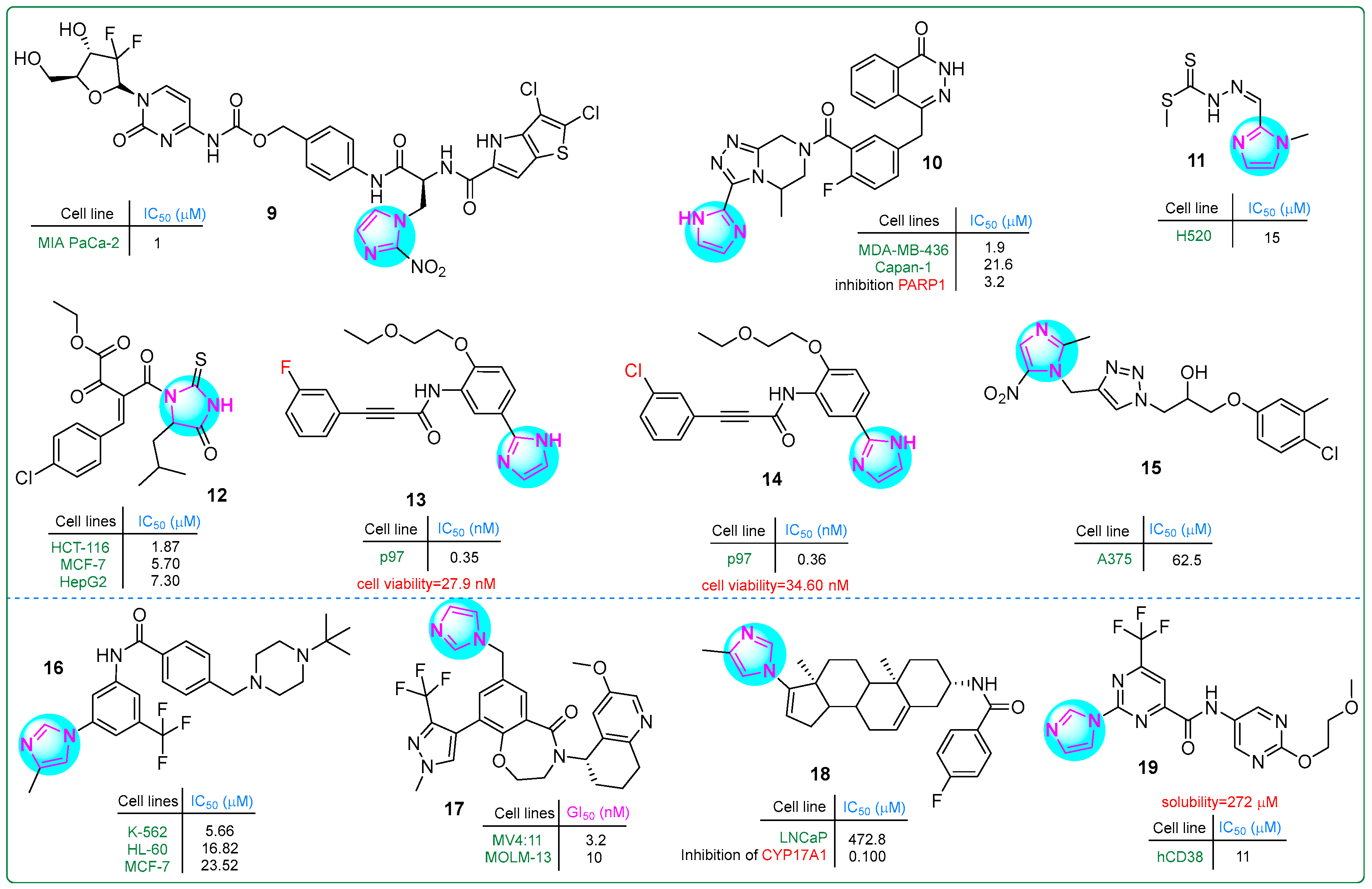 Molecules 30 02245 g003