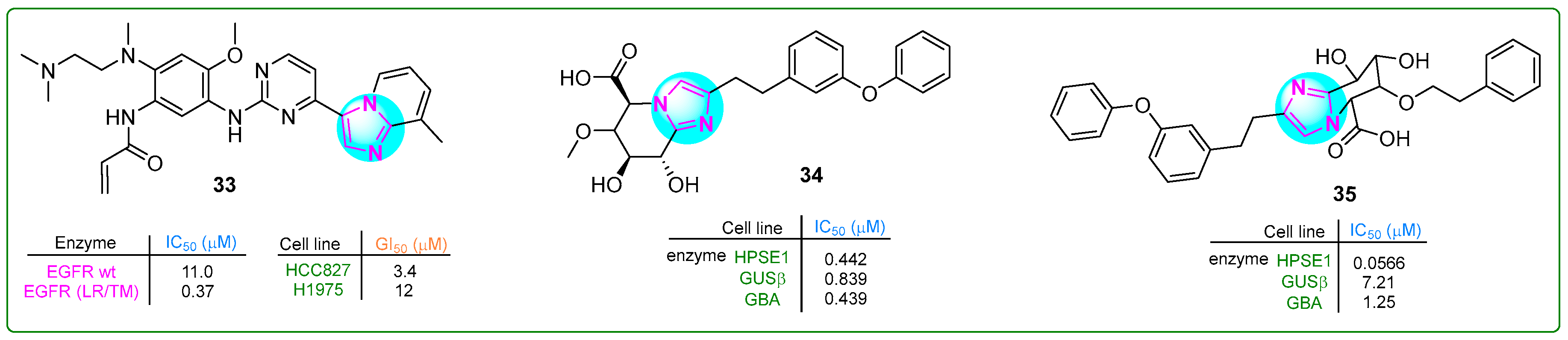 Molecules 30 02245 g006