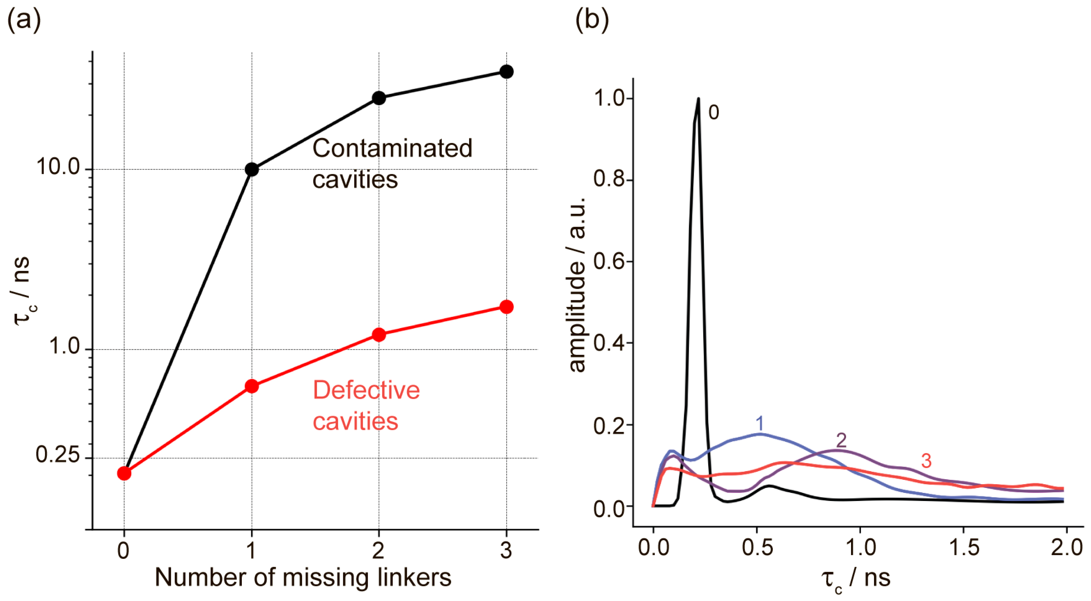 Molecules 30 02247 g003