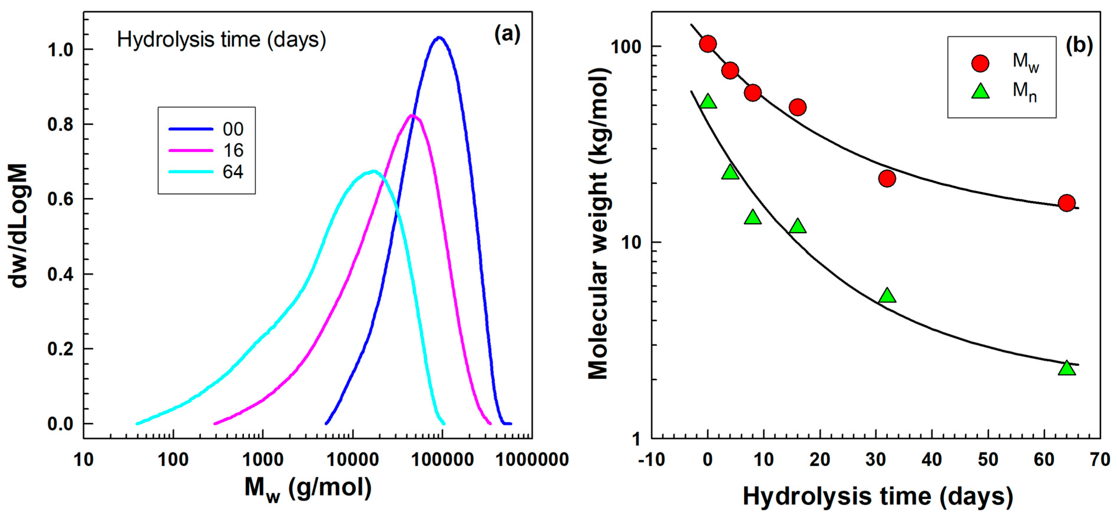 Molecules 30 02252 g002