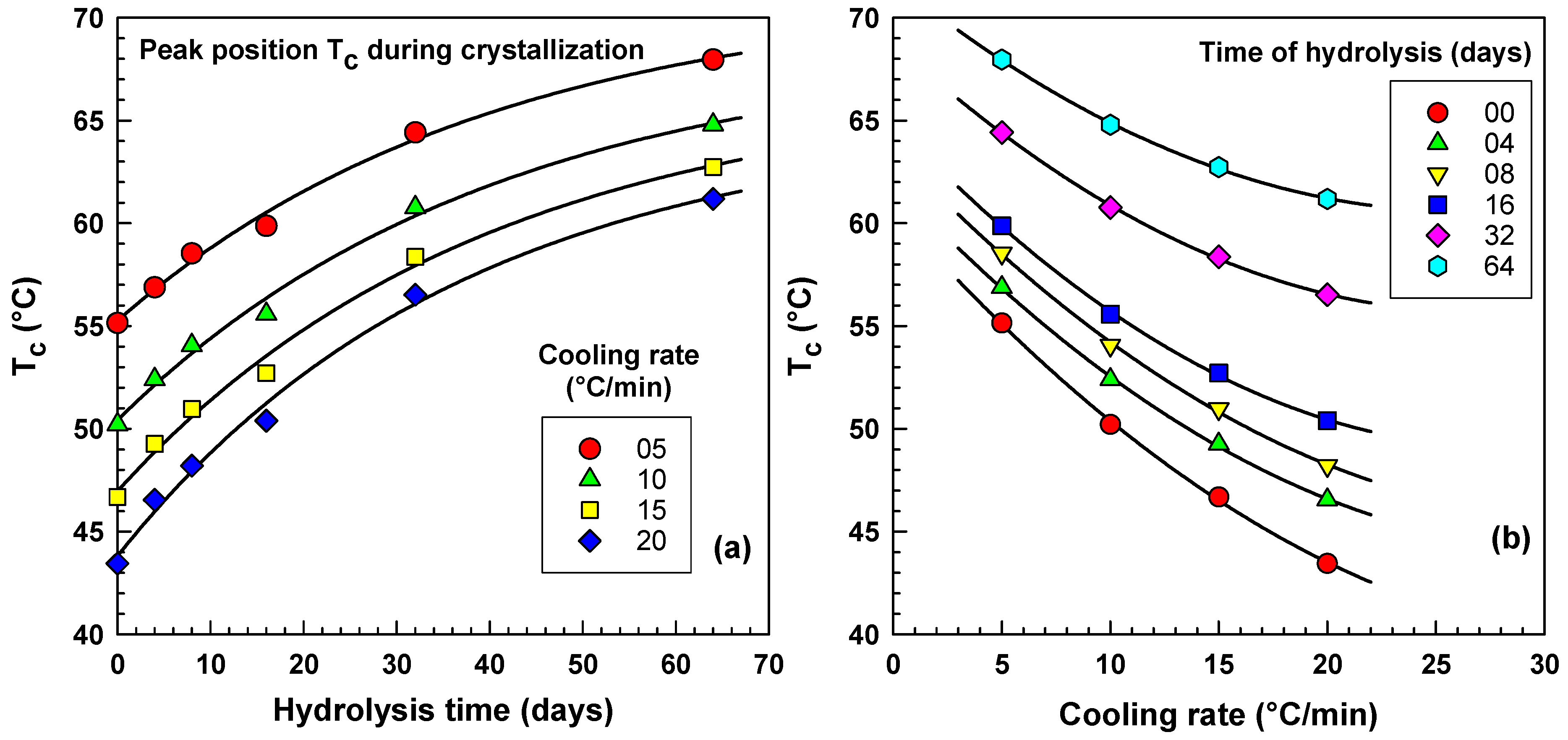 Molecules 30 02252 g005