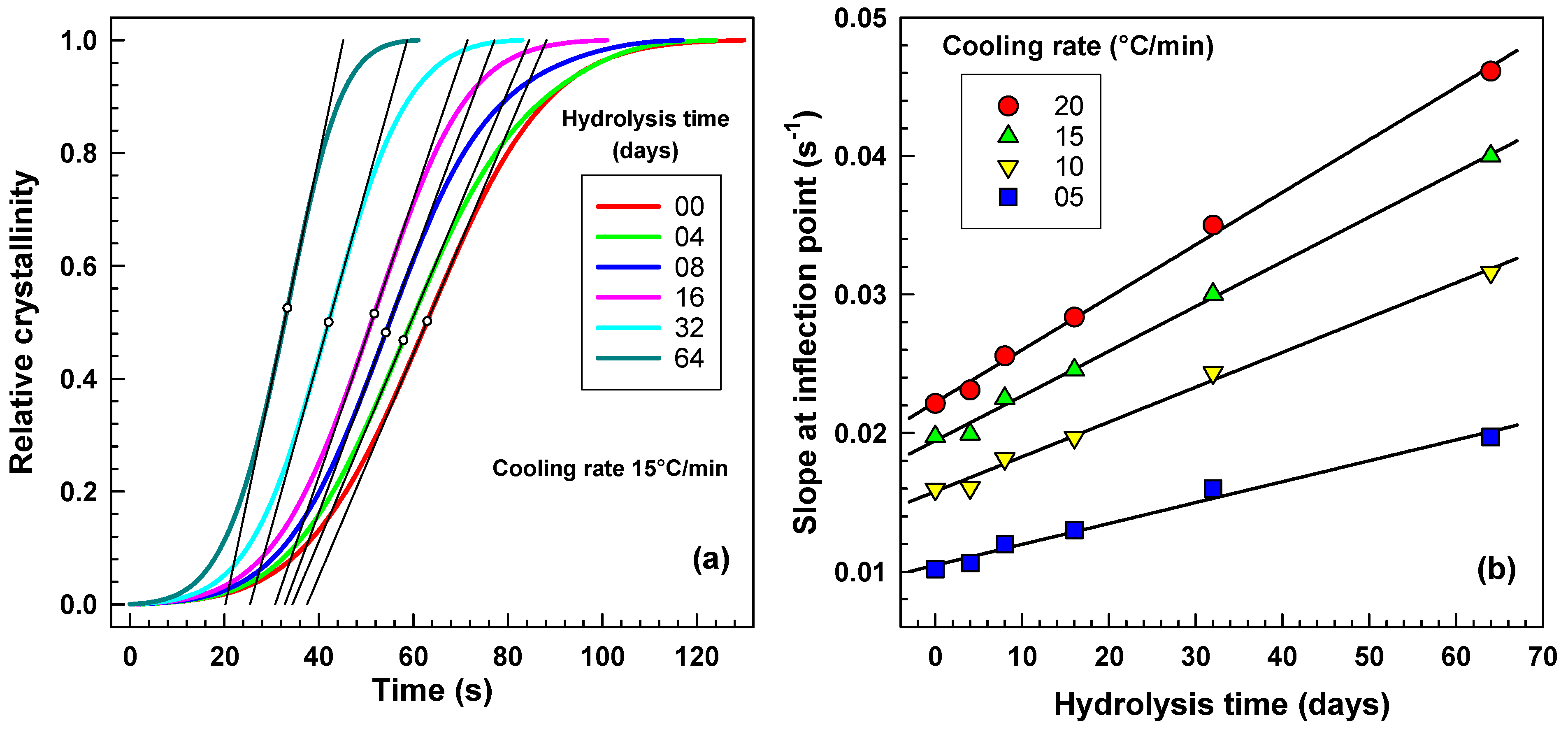 Molecules 30 02252 g007