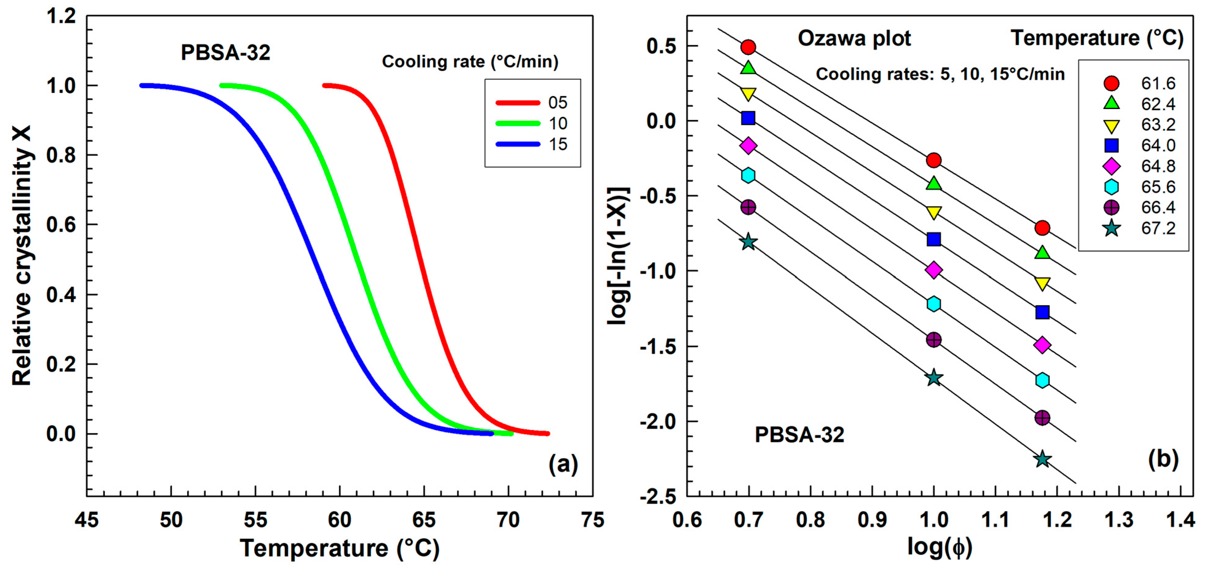 Molecules 30 02252 g010