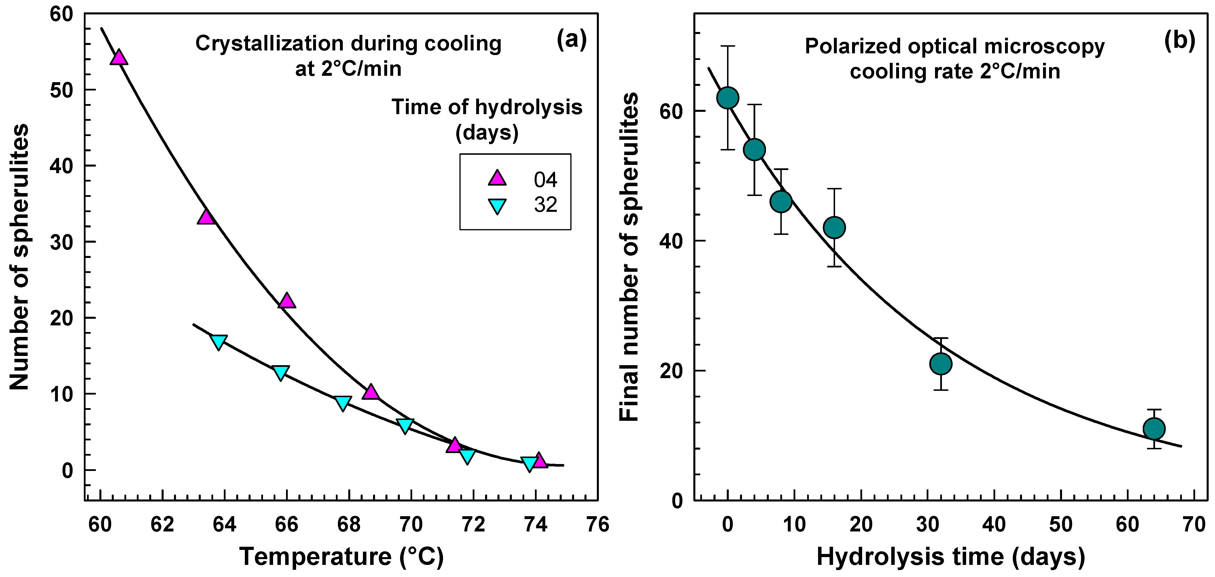 Molecules 30 02252 g013