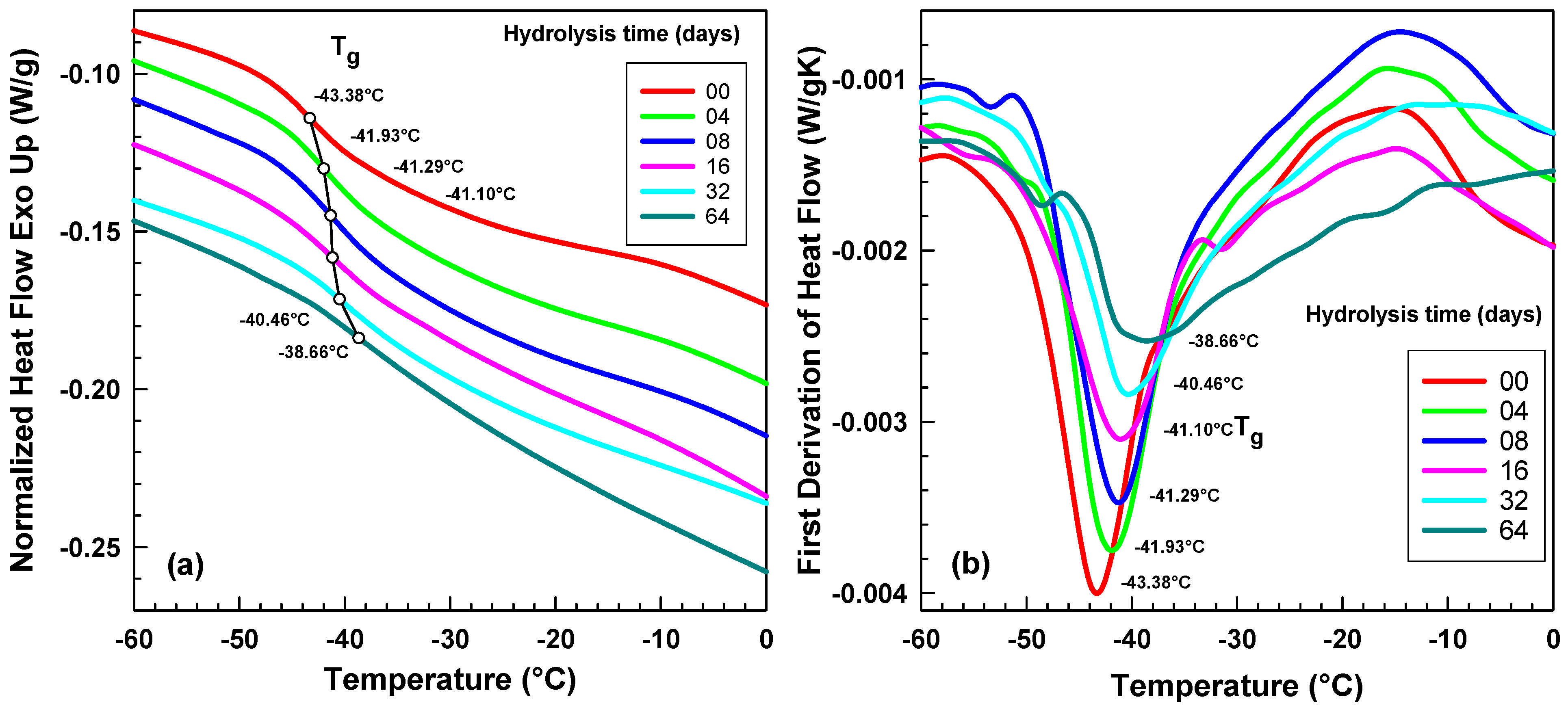 Molecules 30 02252 g016