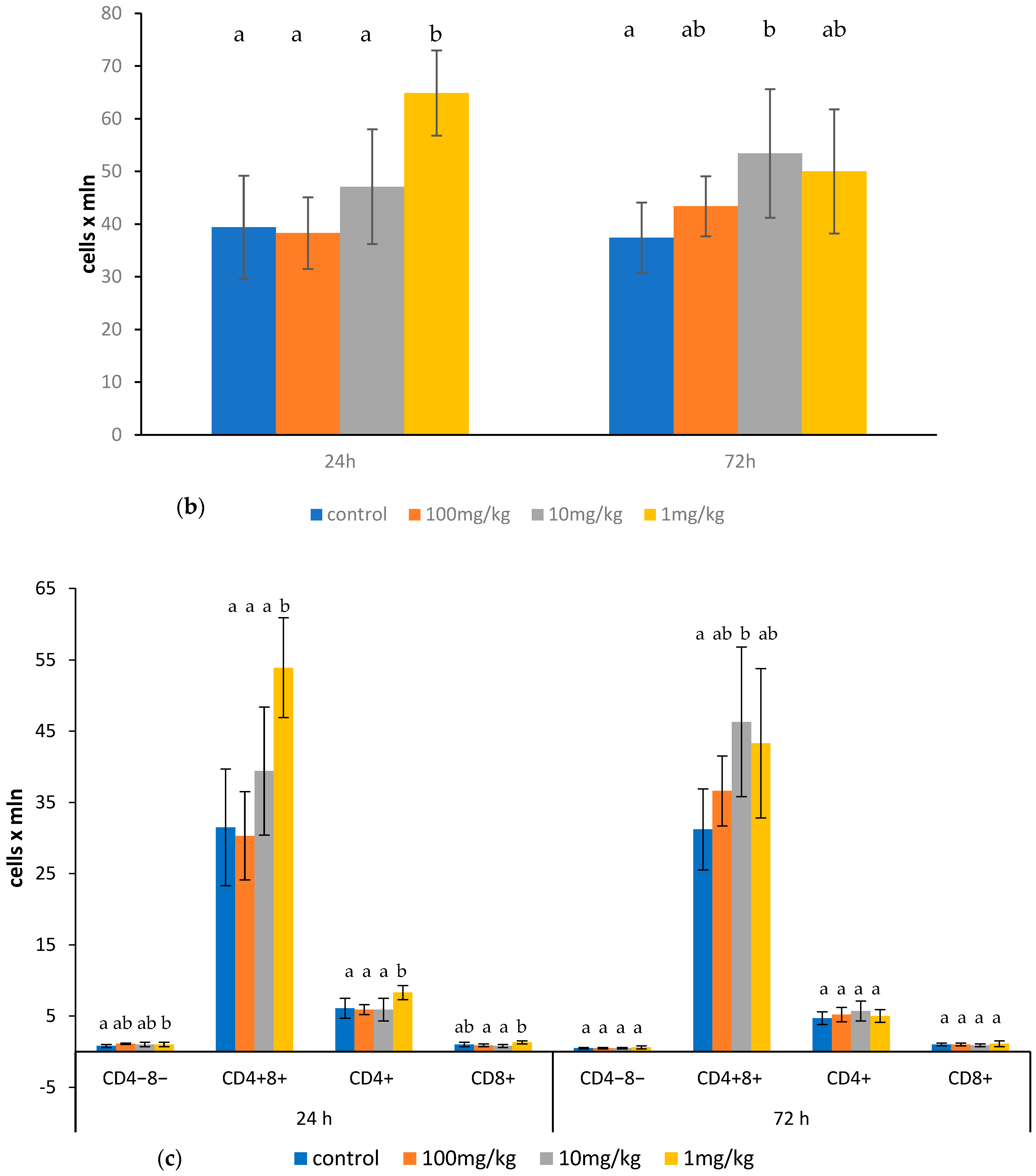 Molecules 30 02253 g001b Molecules 30 02253 g001b