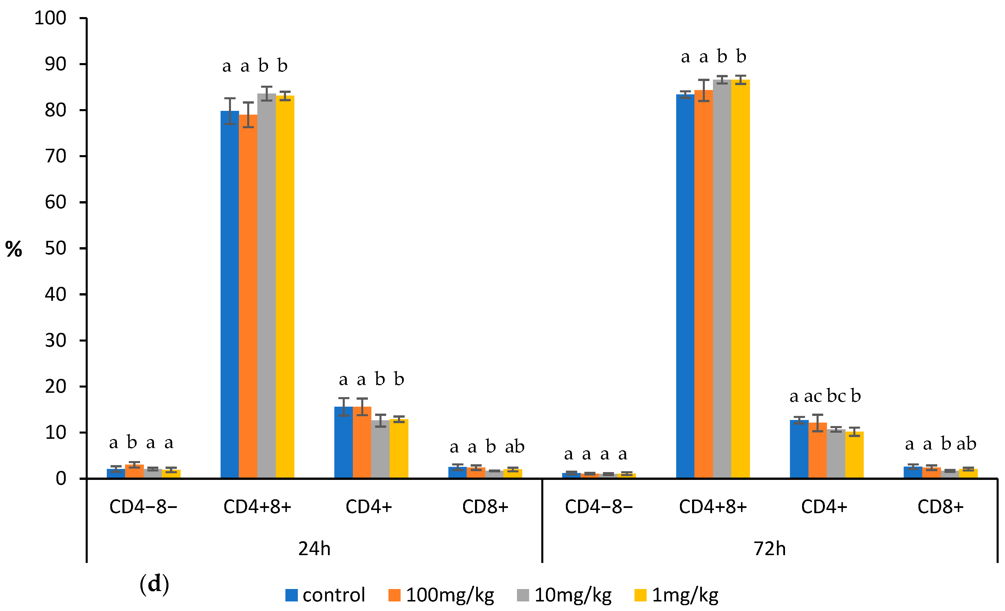 Molecules 30 02253 g001c Molecules 30 02253 g001c