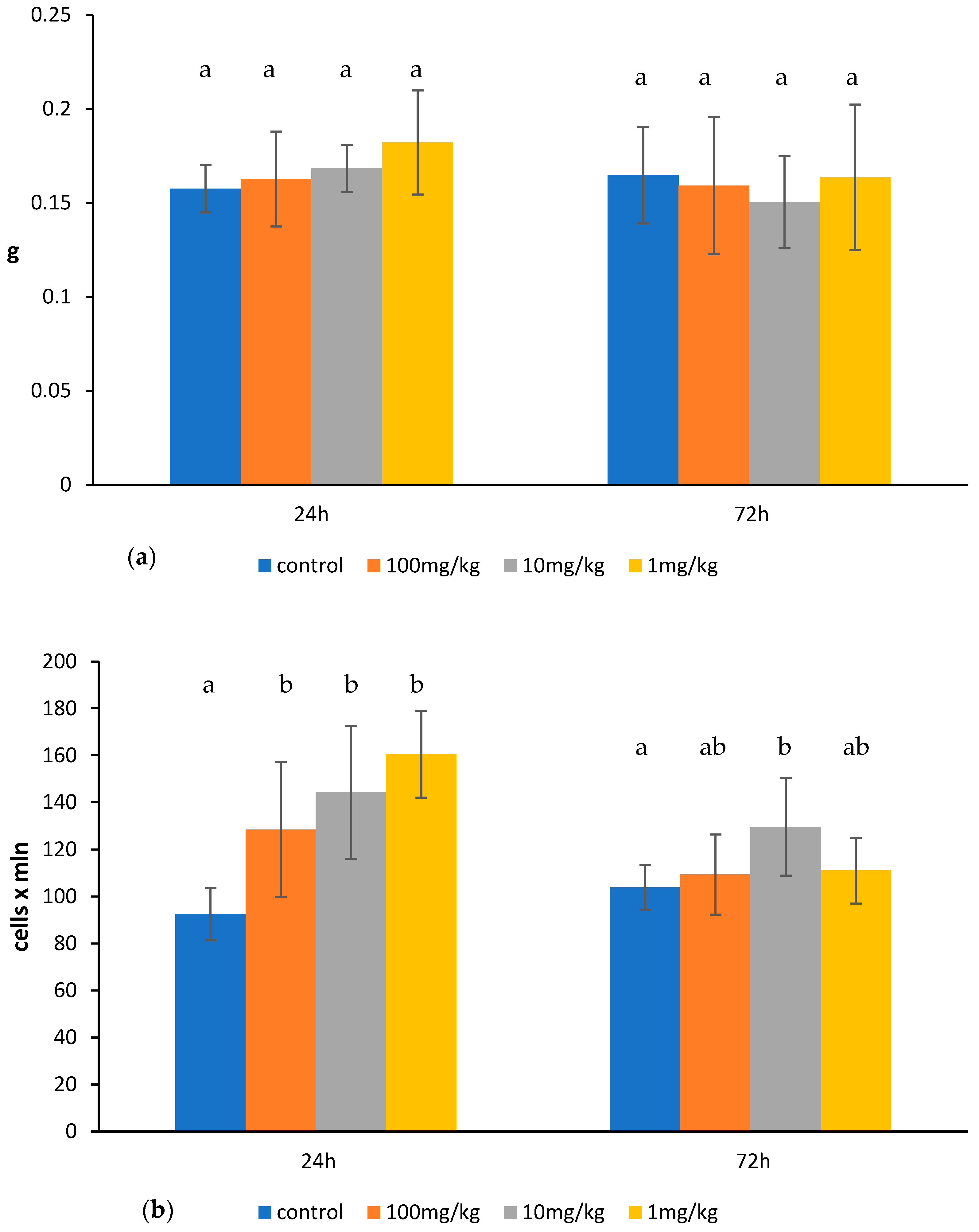 Molecules 30 02253 g002a Molecules 30 02253 g002a