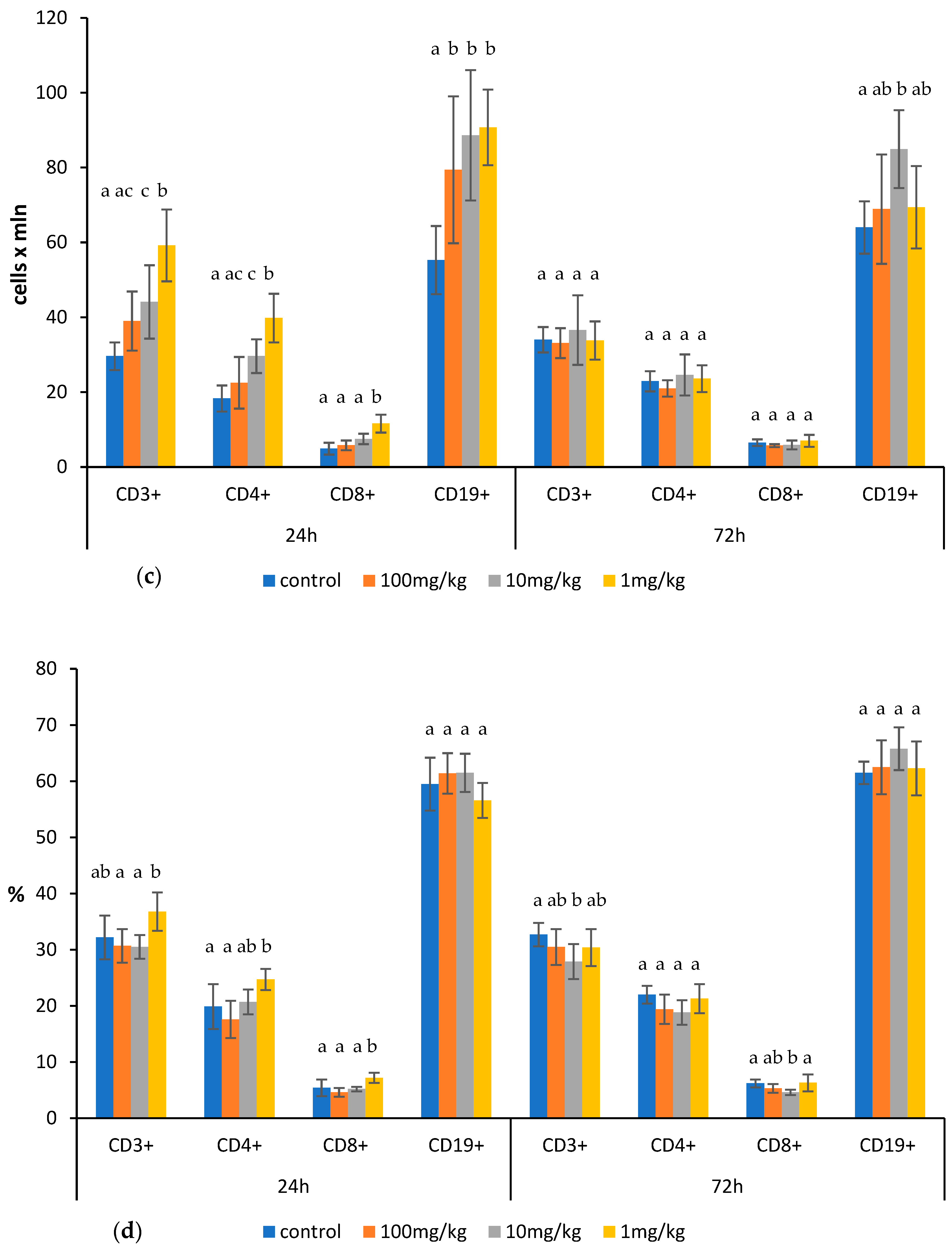 Molecules 30 02253 g002b Molecules 30 02253 g002b