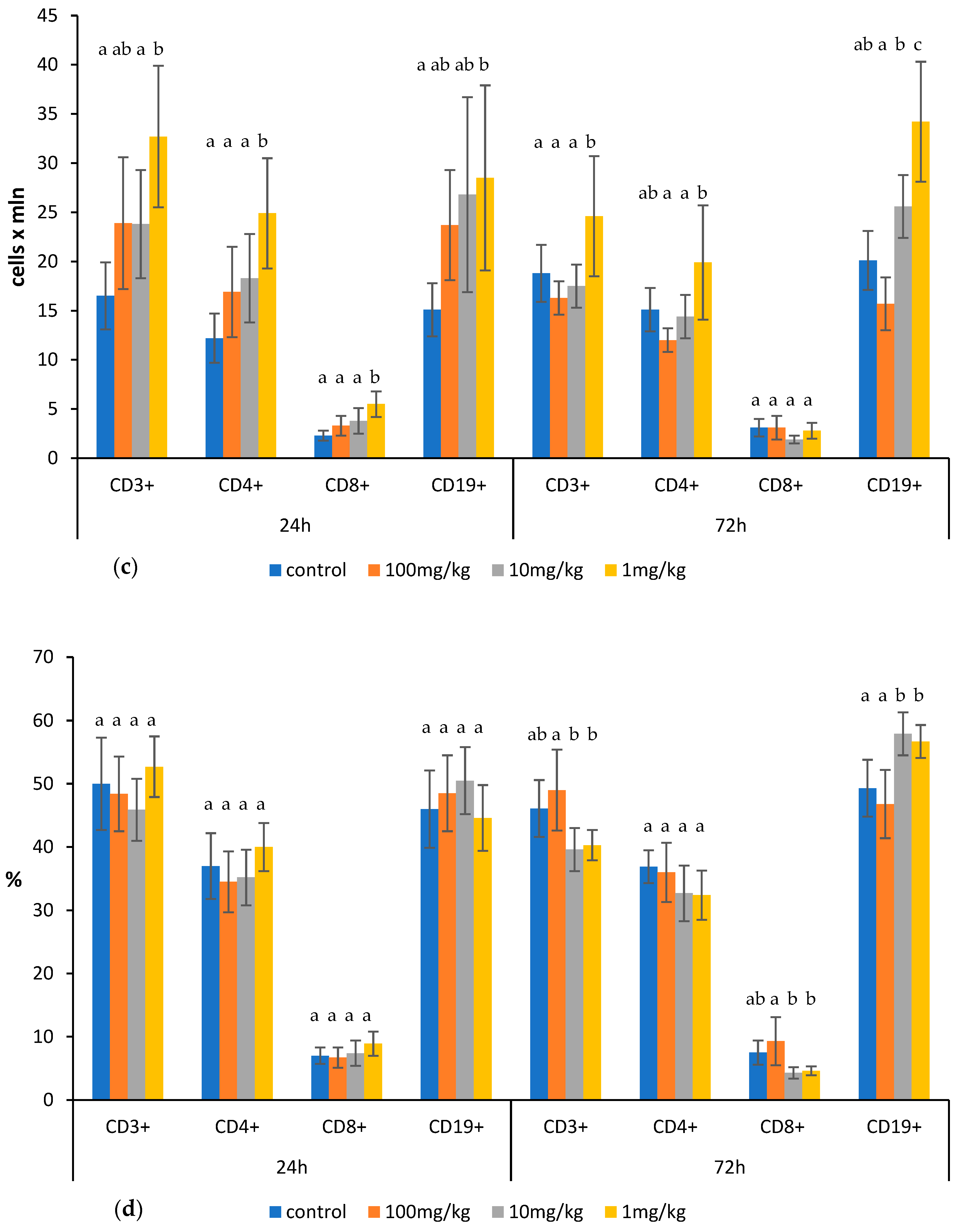 Molecules 30 02253 g003b Molecules 30 02253 g003b