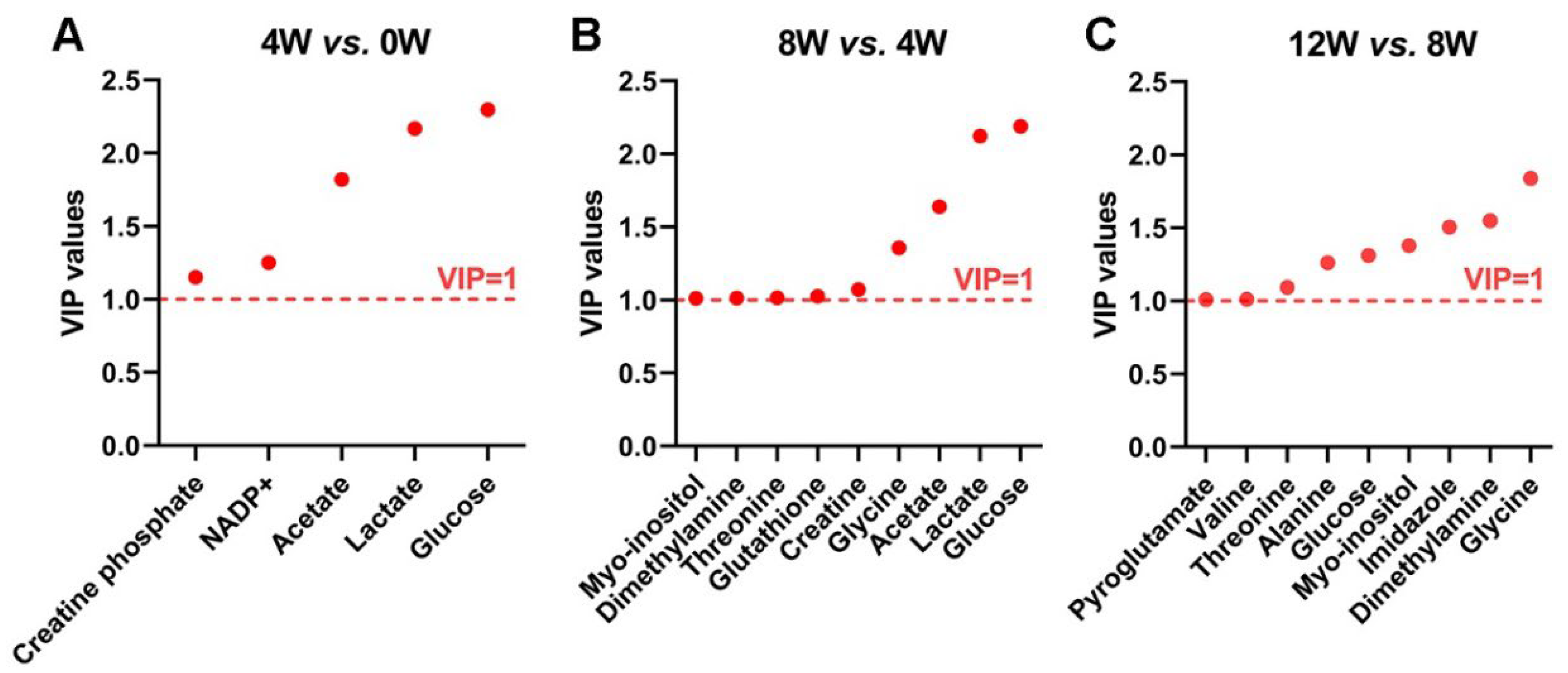 Molecules 30 02255 g004