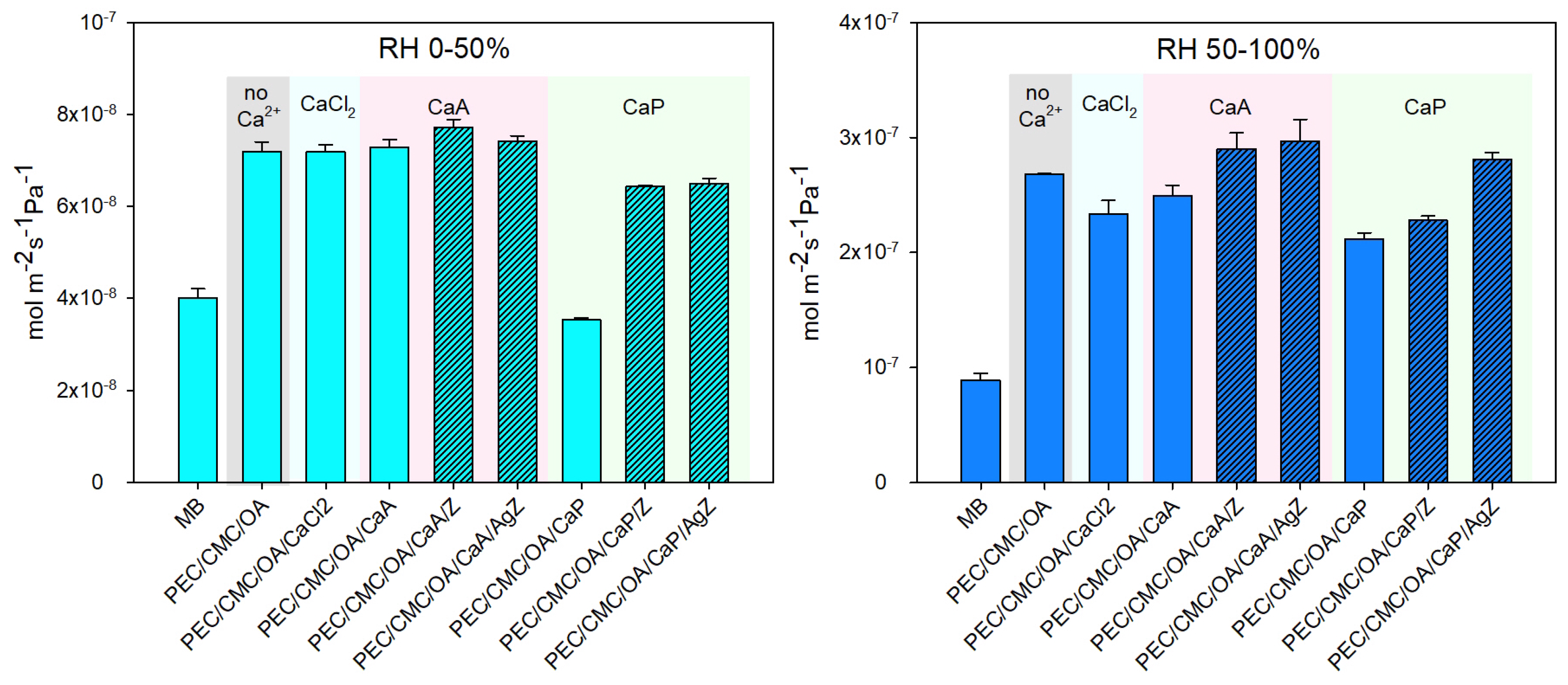 Molecules 30 02257 g002
