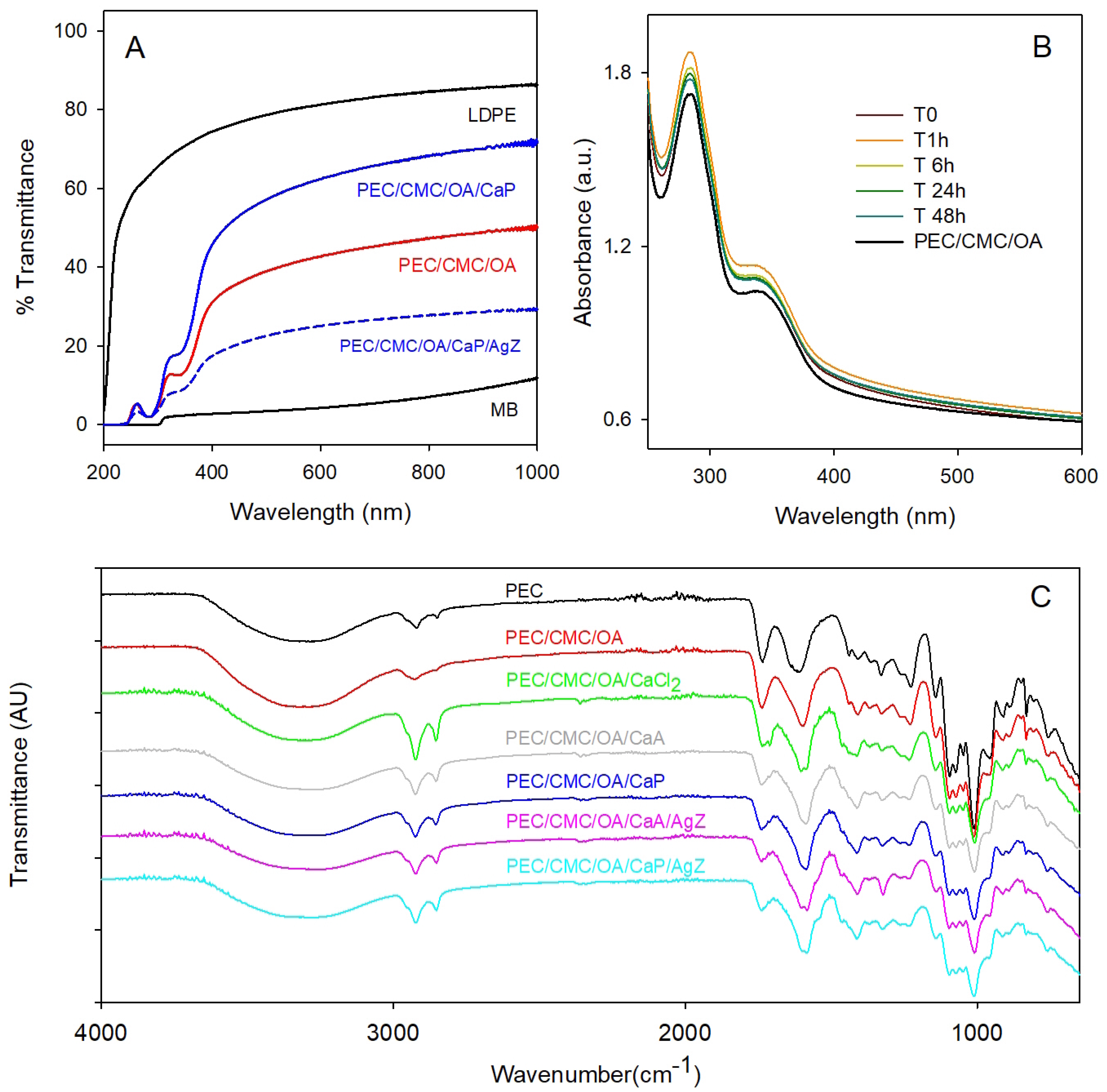 Molecules 30 02257 g007