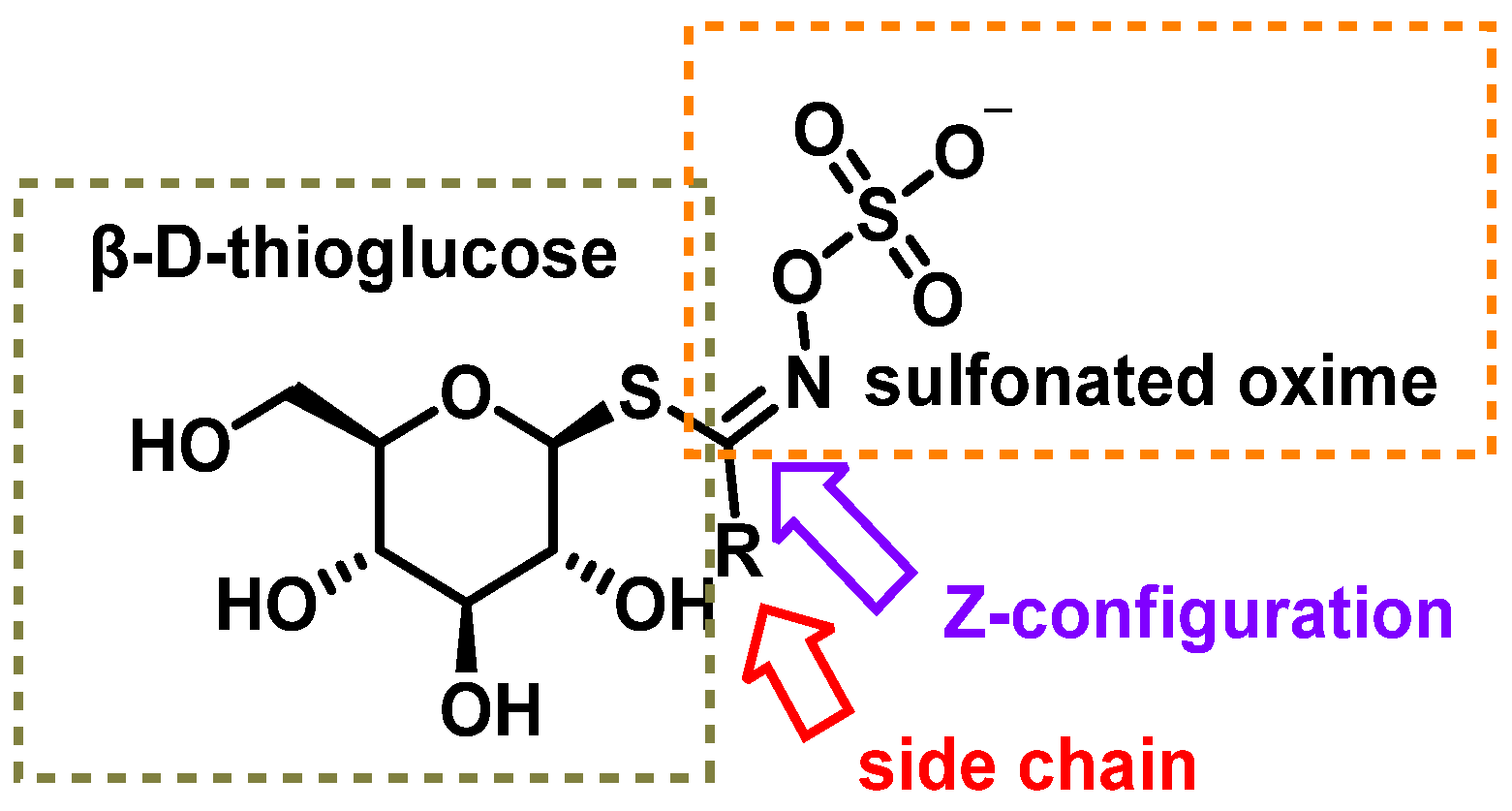 Molecules 30 02262 g003