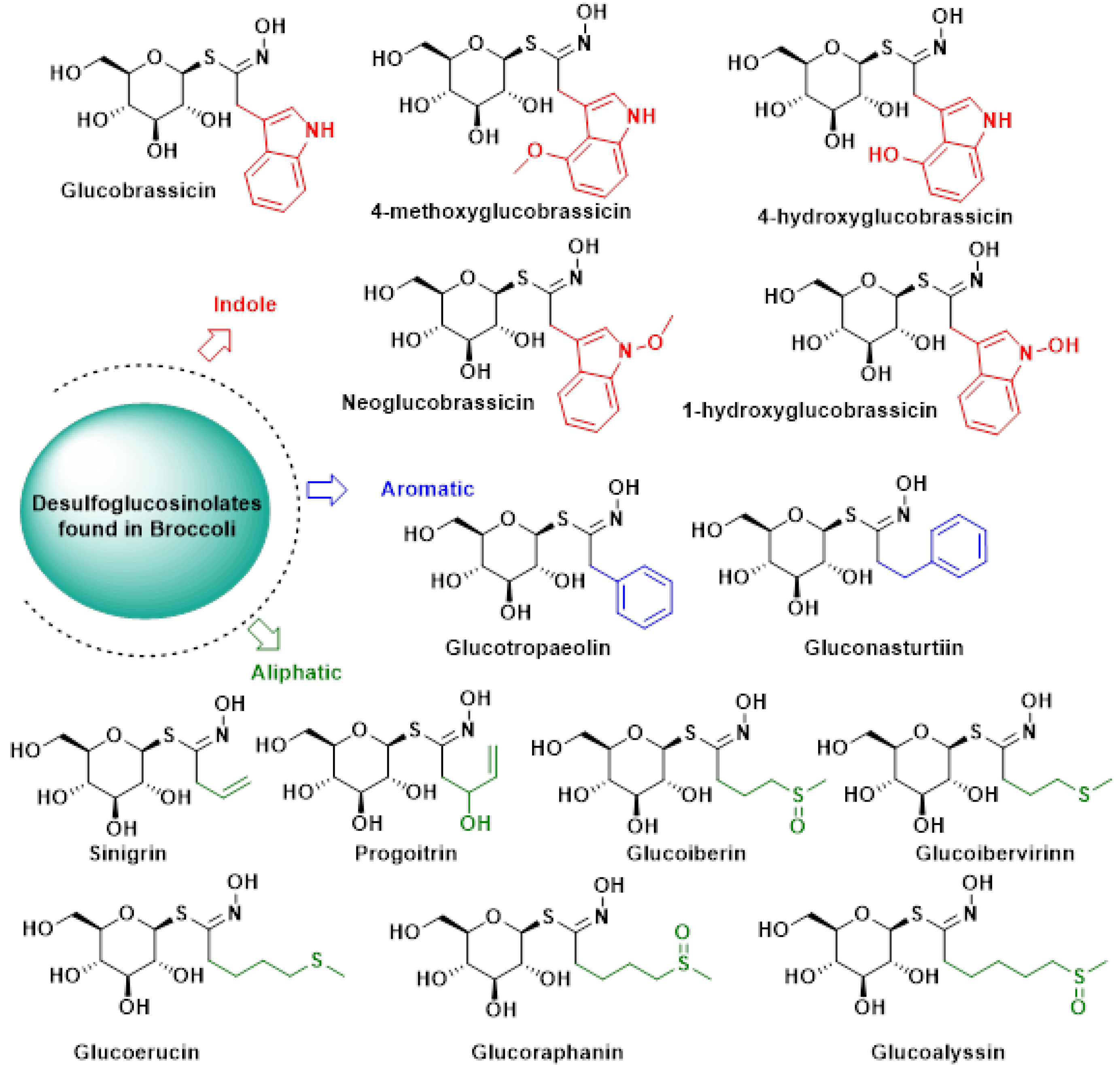 Molecules 30 02262 g006