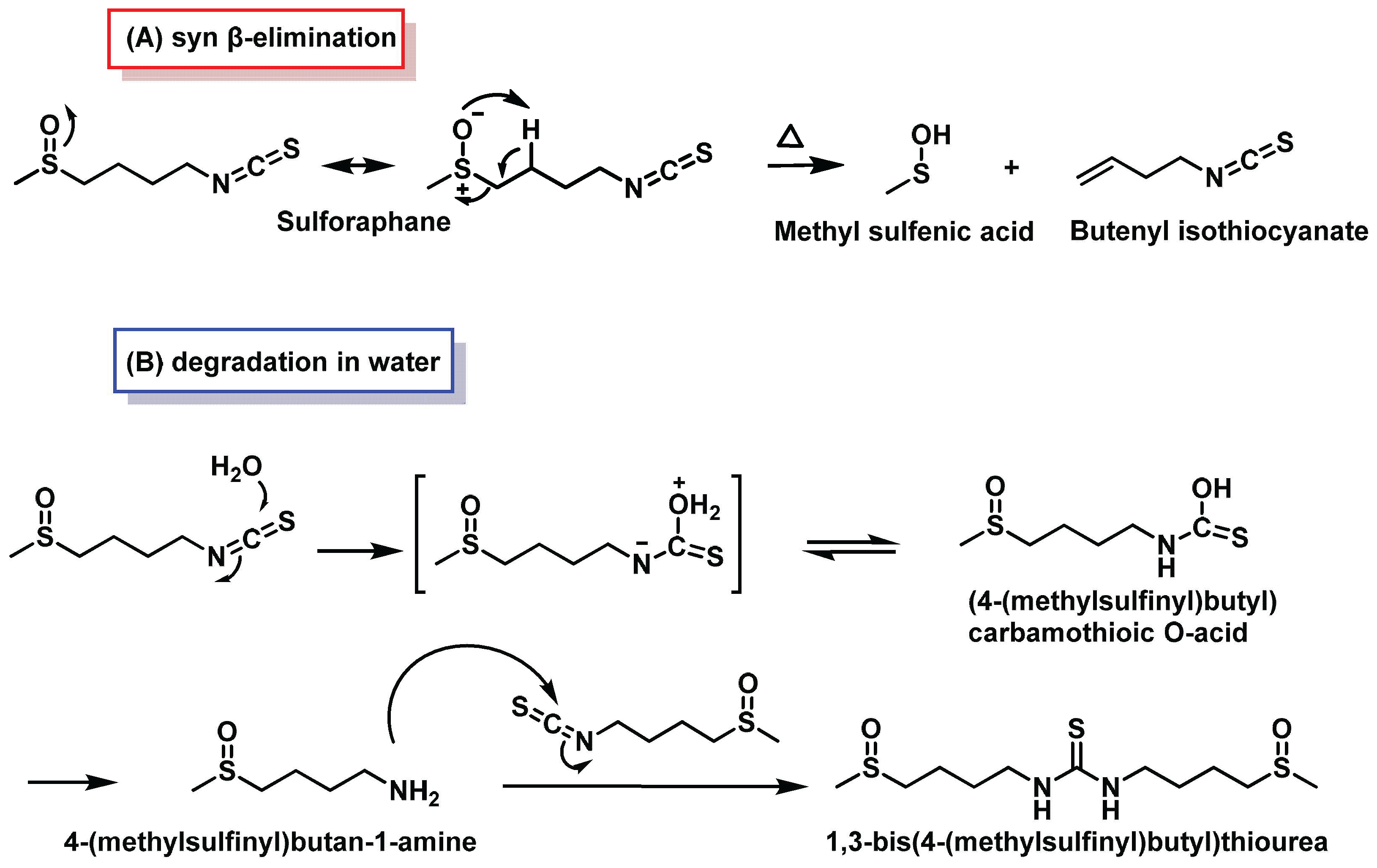 Molecules 30 02262 g013