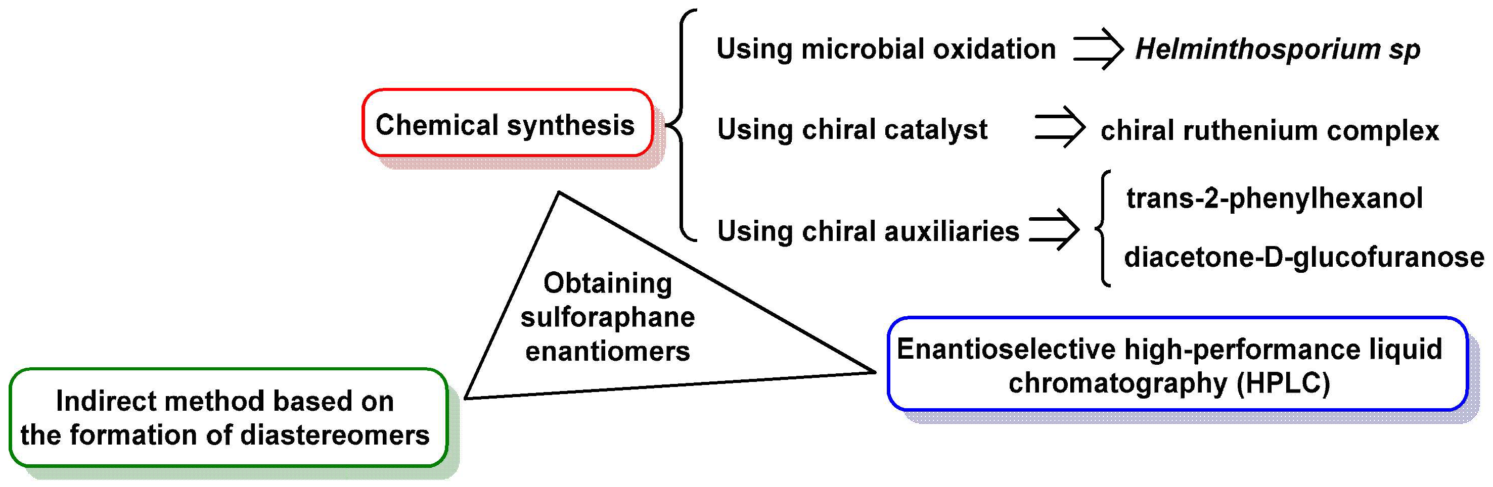 Molecules 30 02262 g018