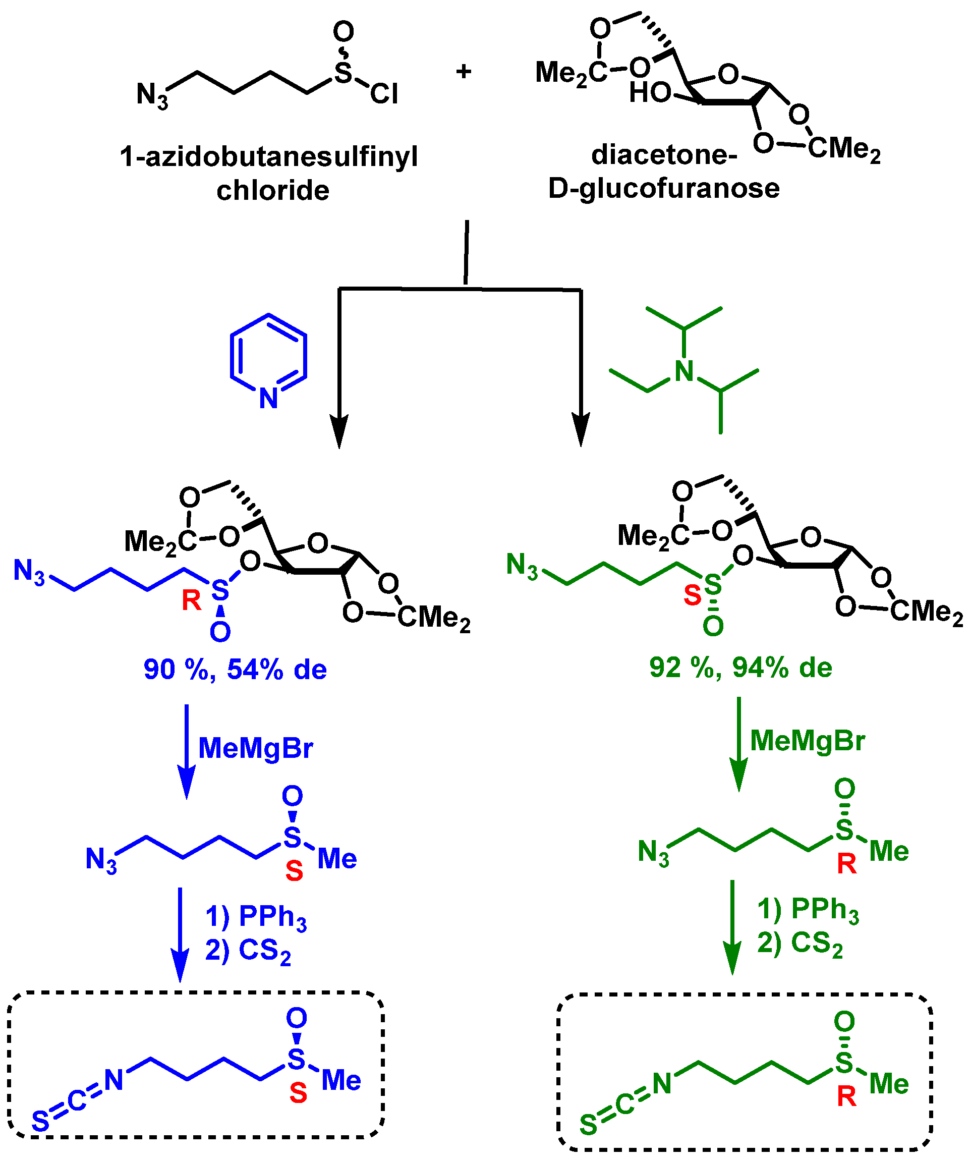Molecules 30 02262 g022