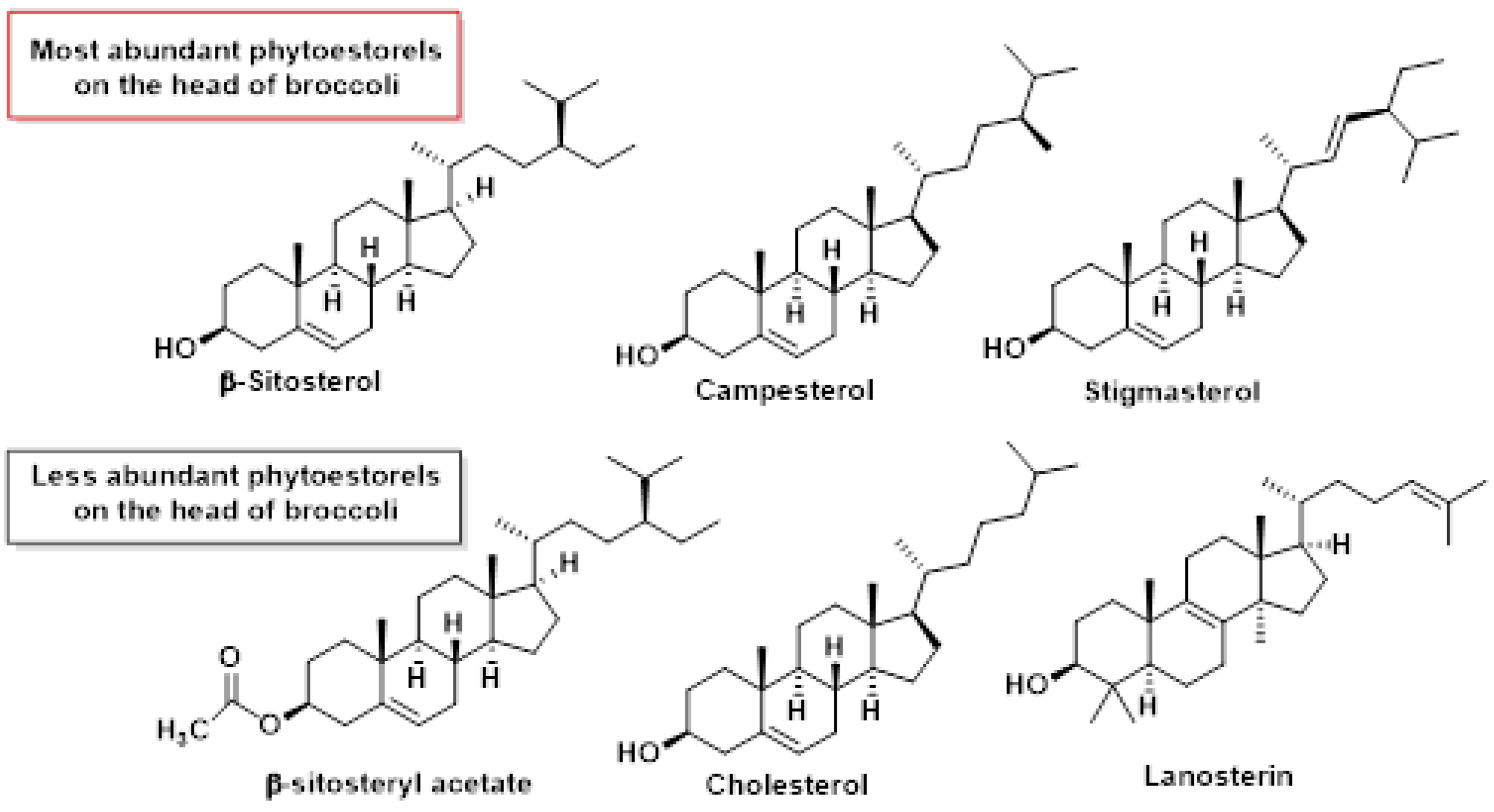 Molecules 30 02262 g030