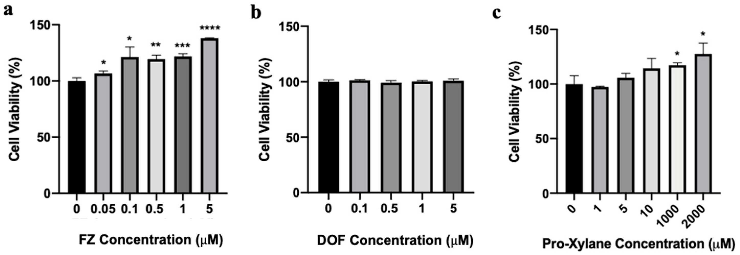 Molecules 30 02263 g002