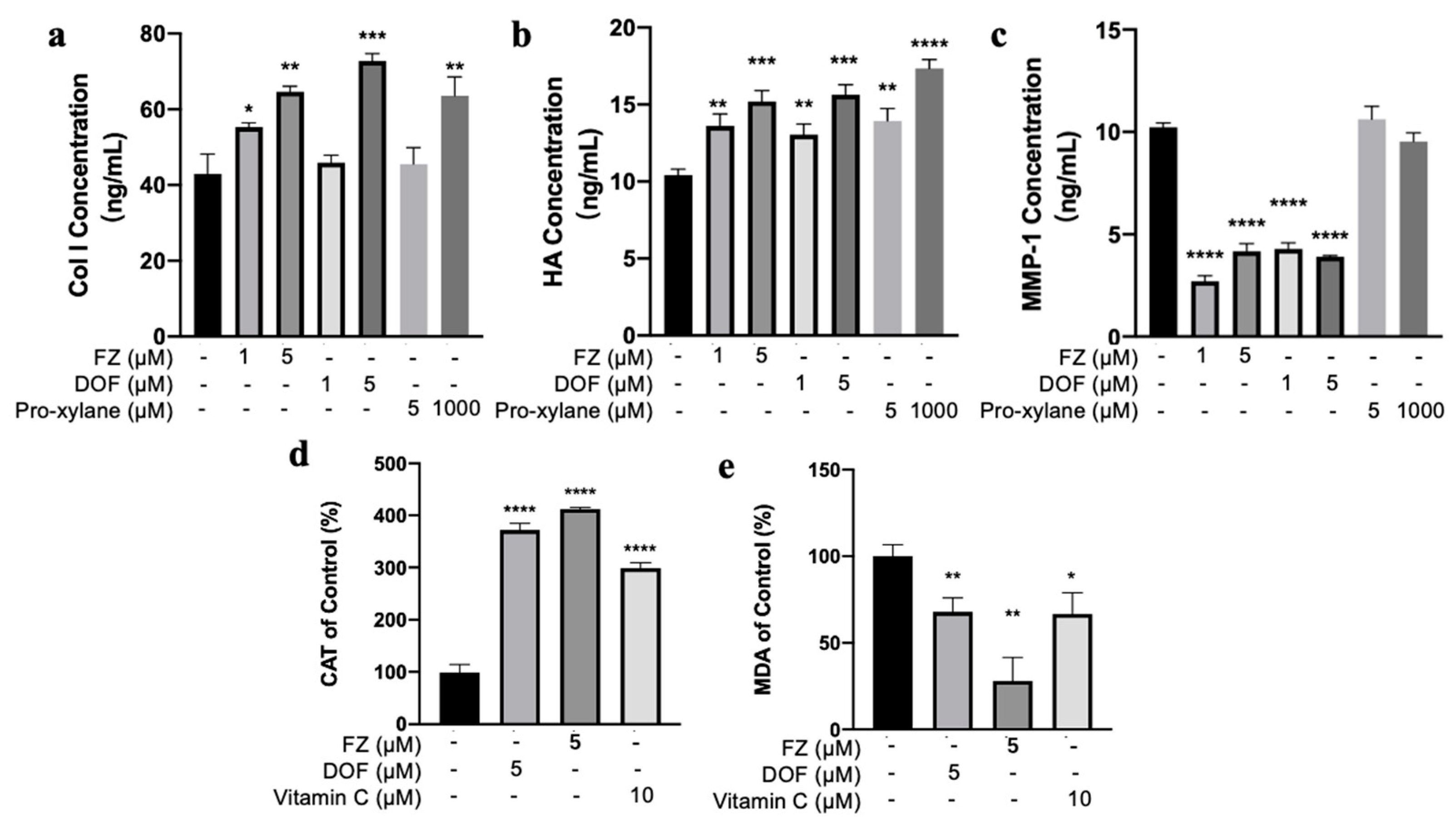 Molecules 30 02263 g003