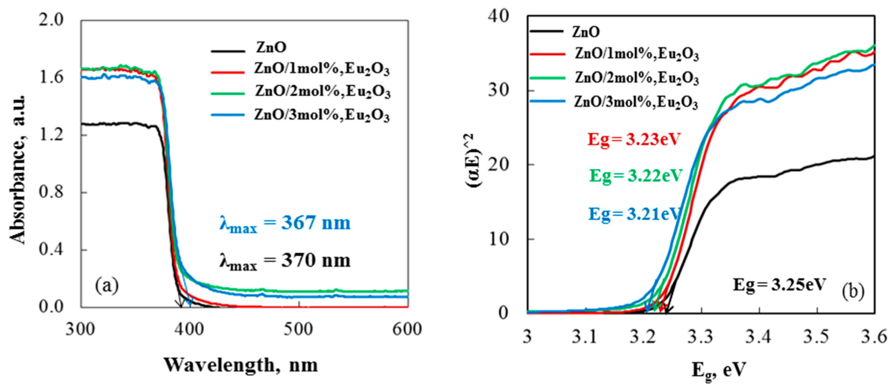 Molecules 30 02265 g007