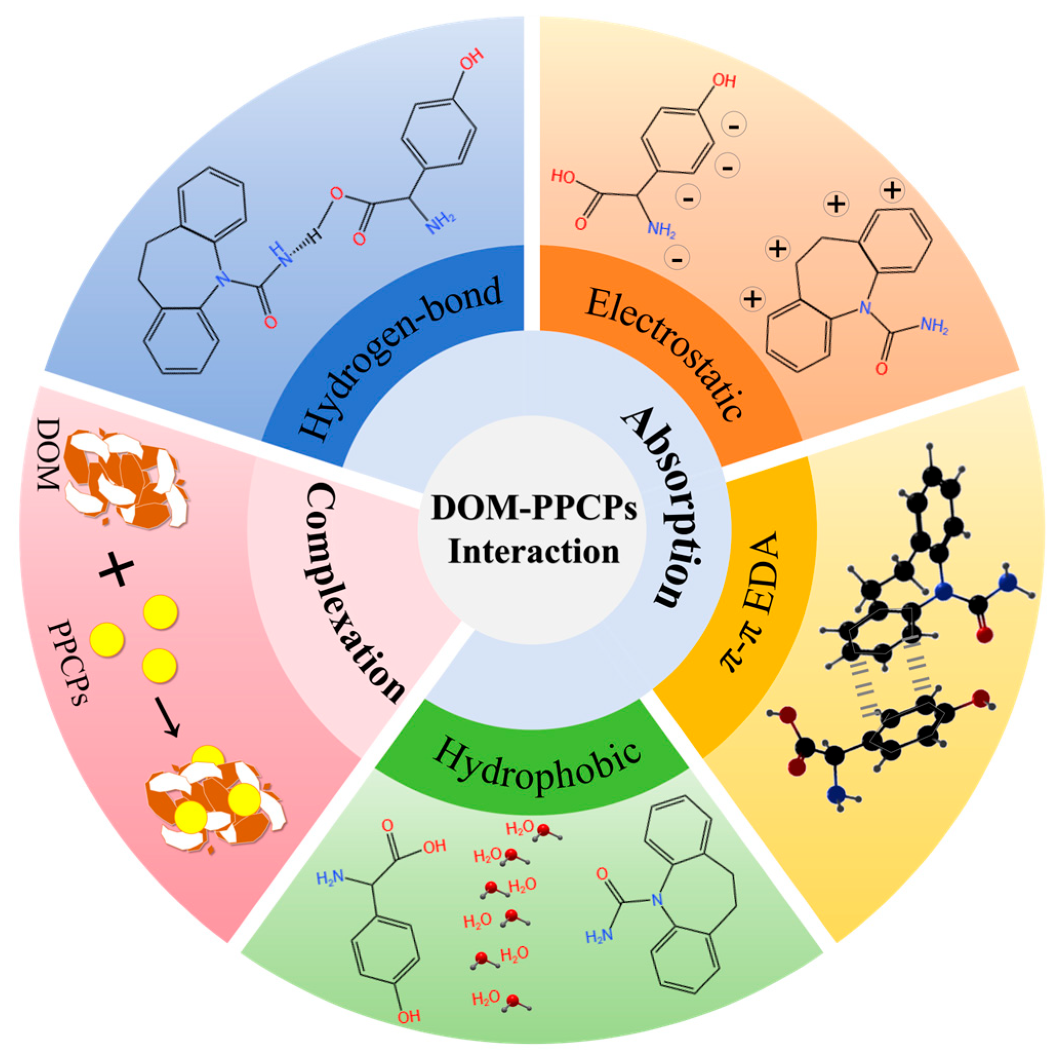 Molecules 30 02266 g002